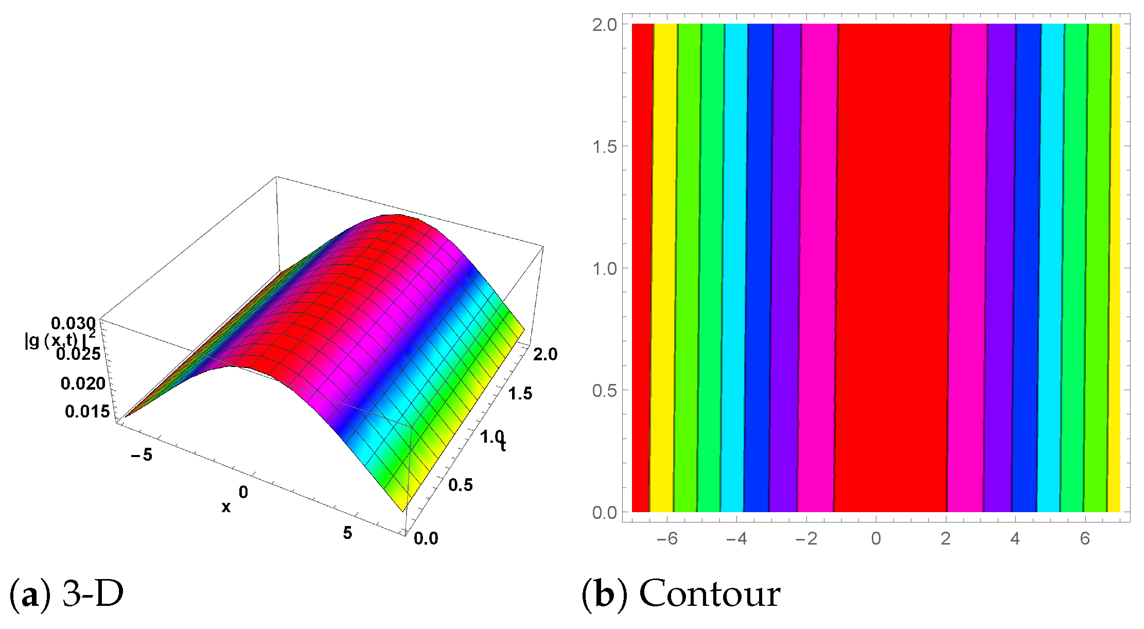 Mathematics 13 00054 g002