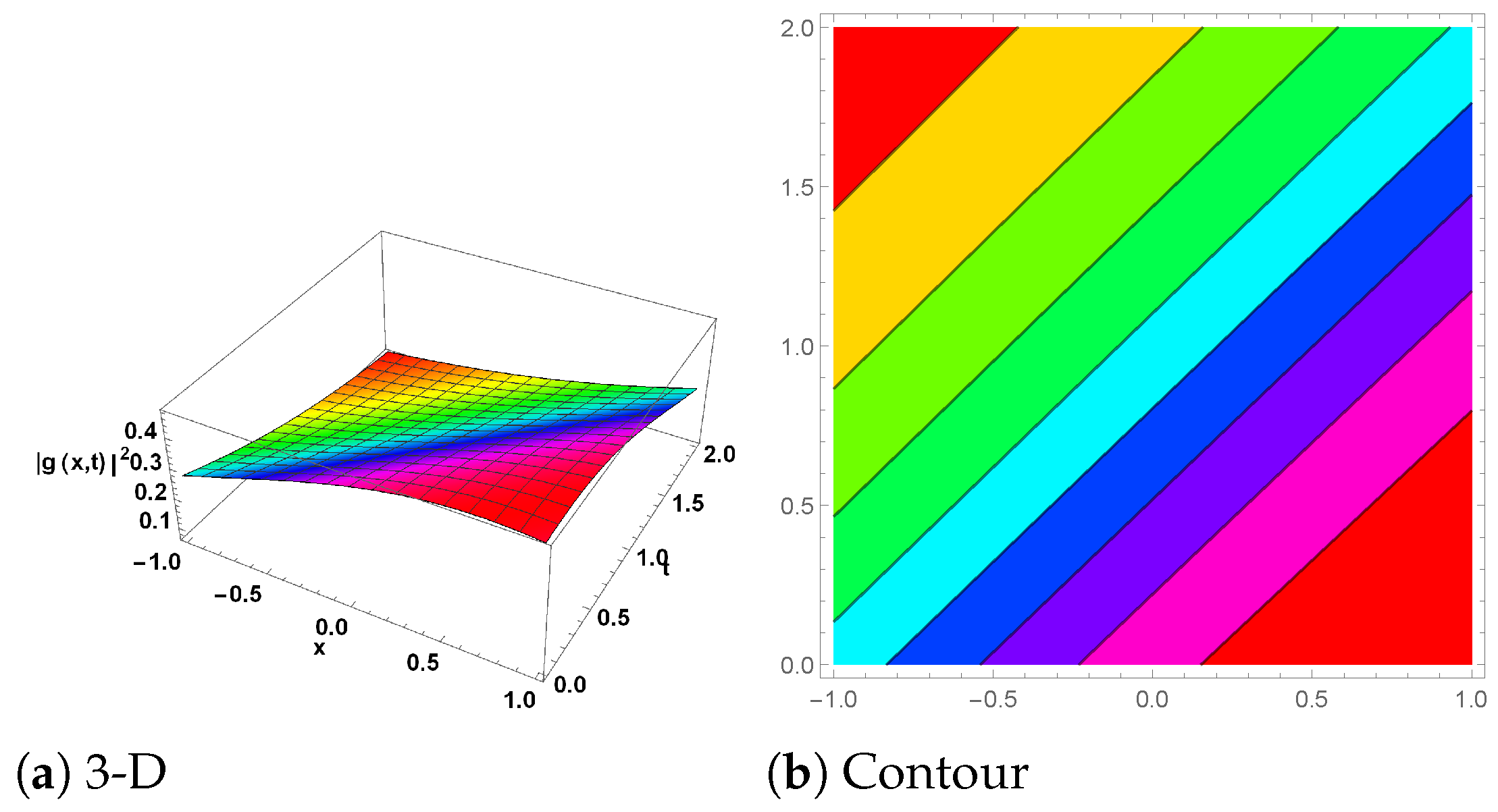 Mathematics 13 00054 g003