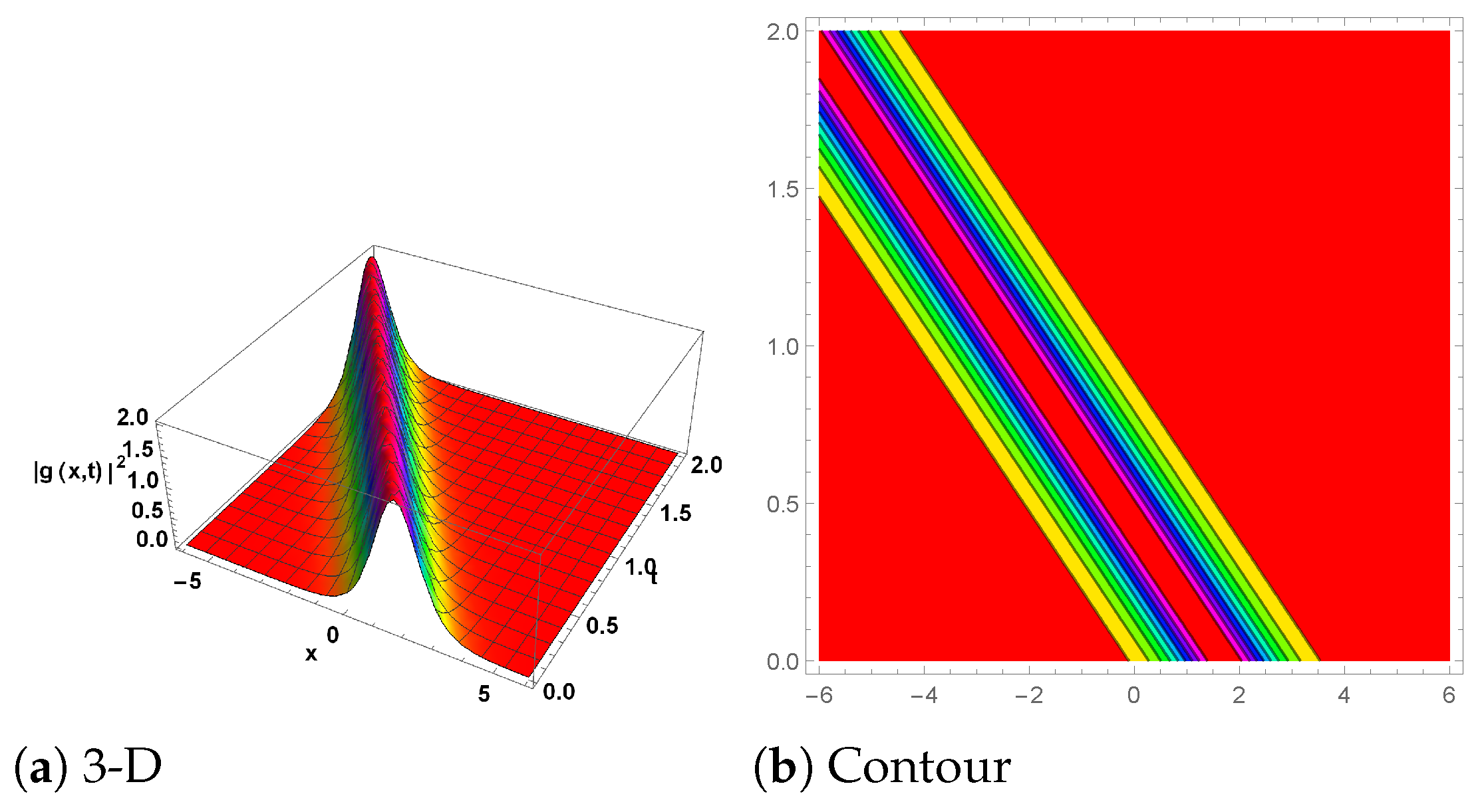 Mathematics 13 00054 g004