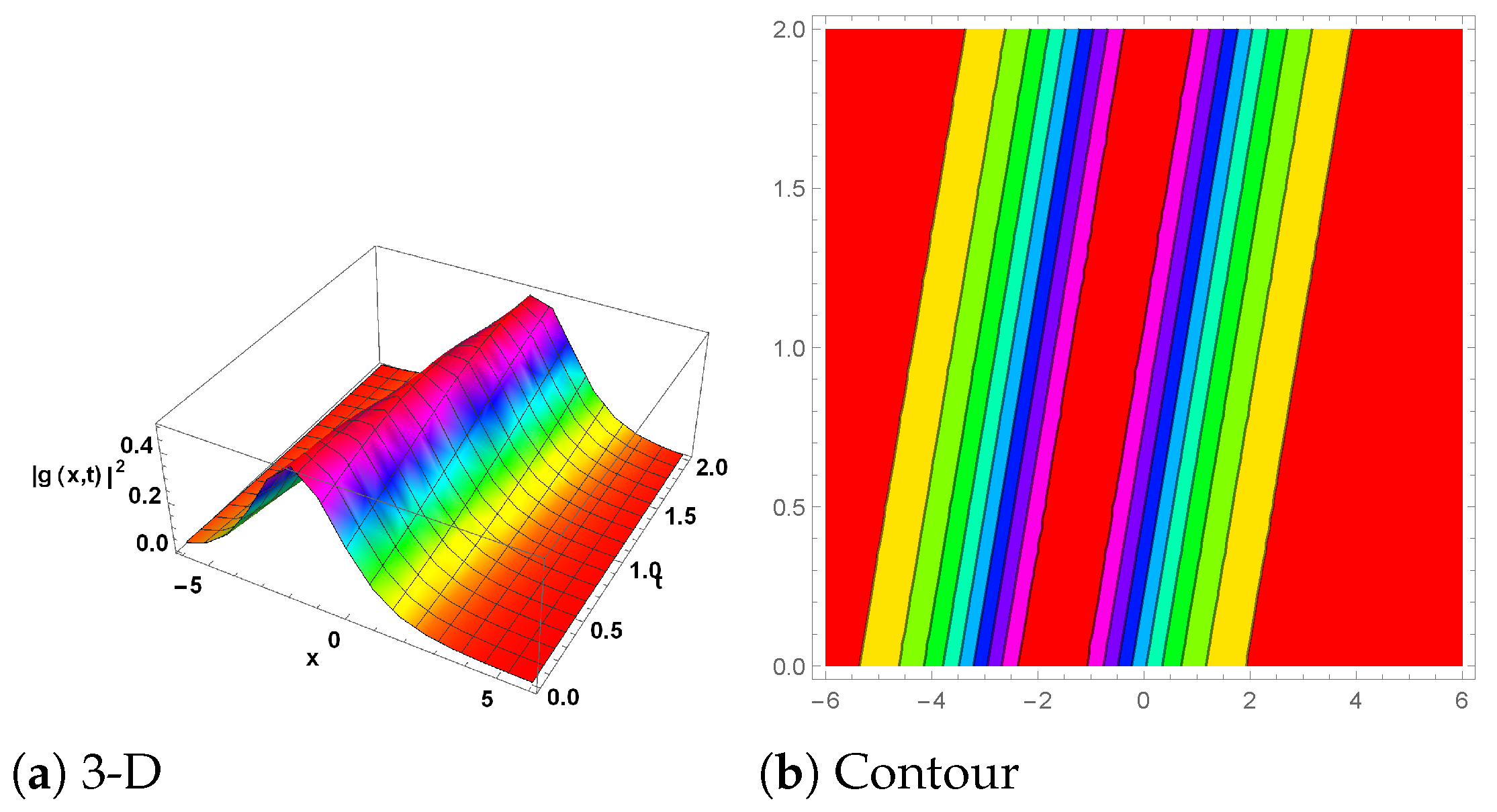 Mathematics 13 00054 g005
