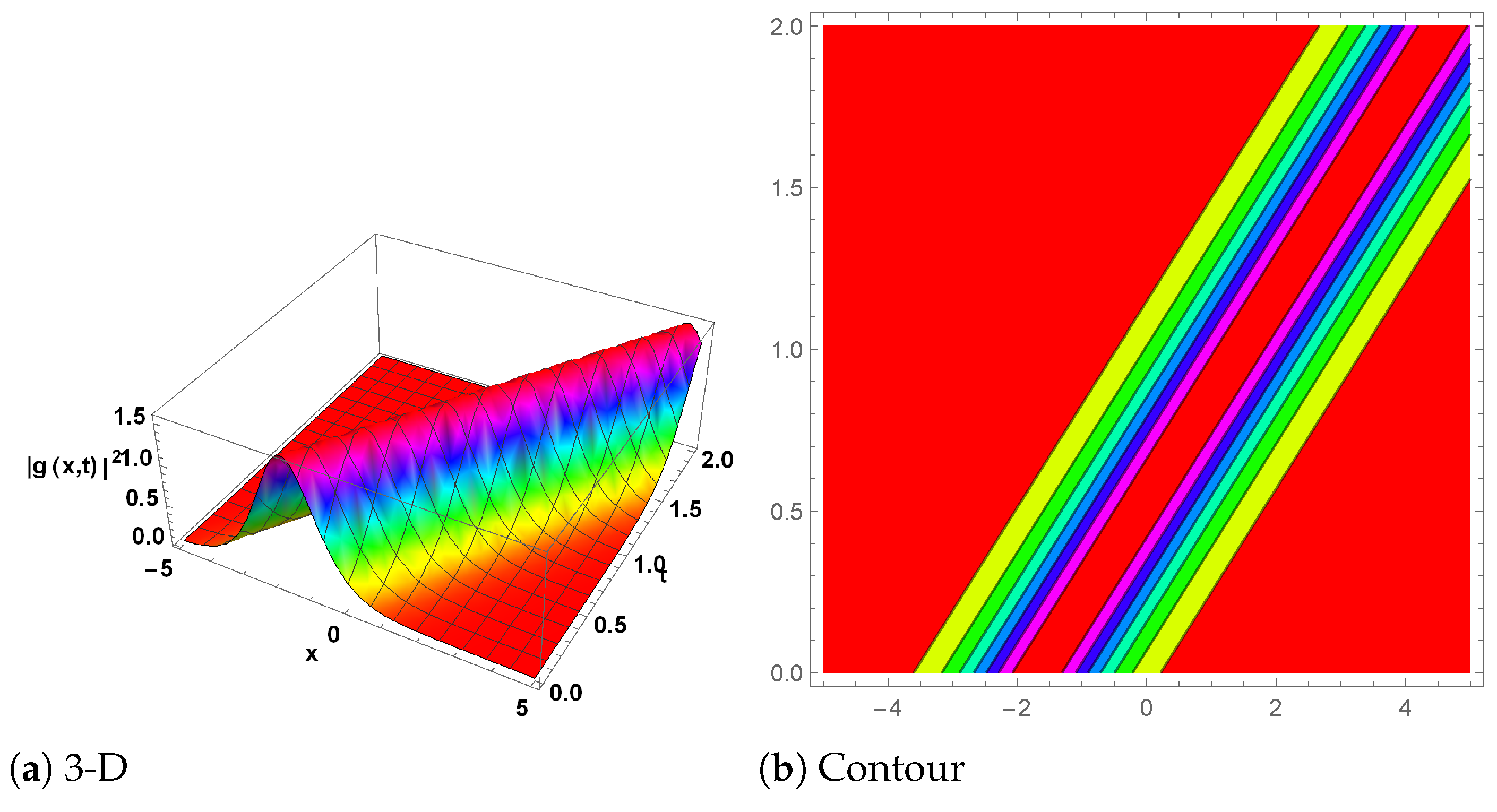 Mathematics 13 00054 g006