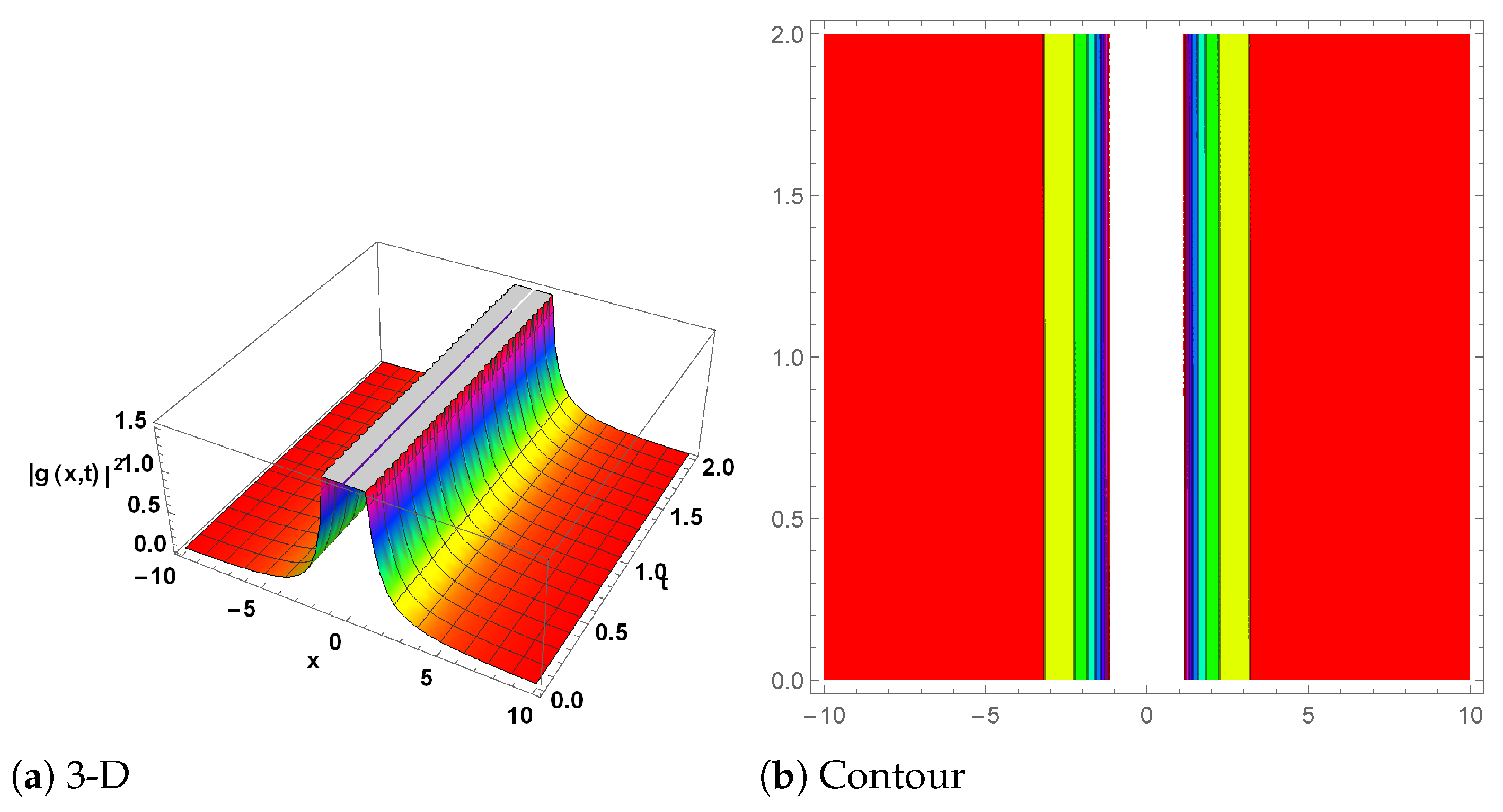Mathematics 13 00054 g007