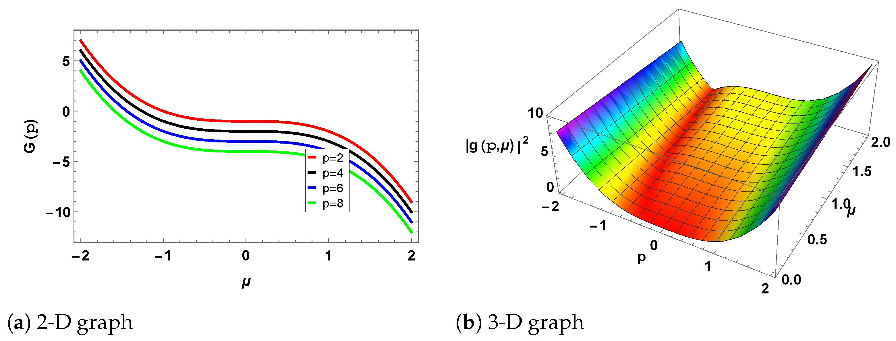 Mathematics 13 00054 g008