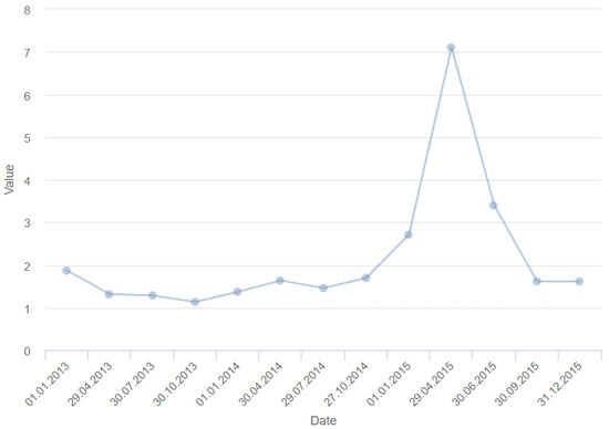 Mathematics 13 00057 g001