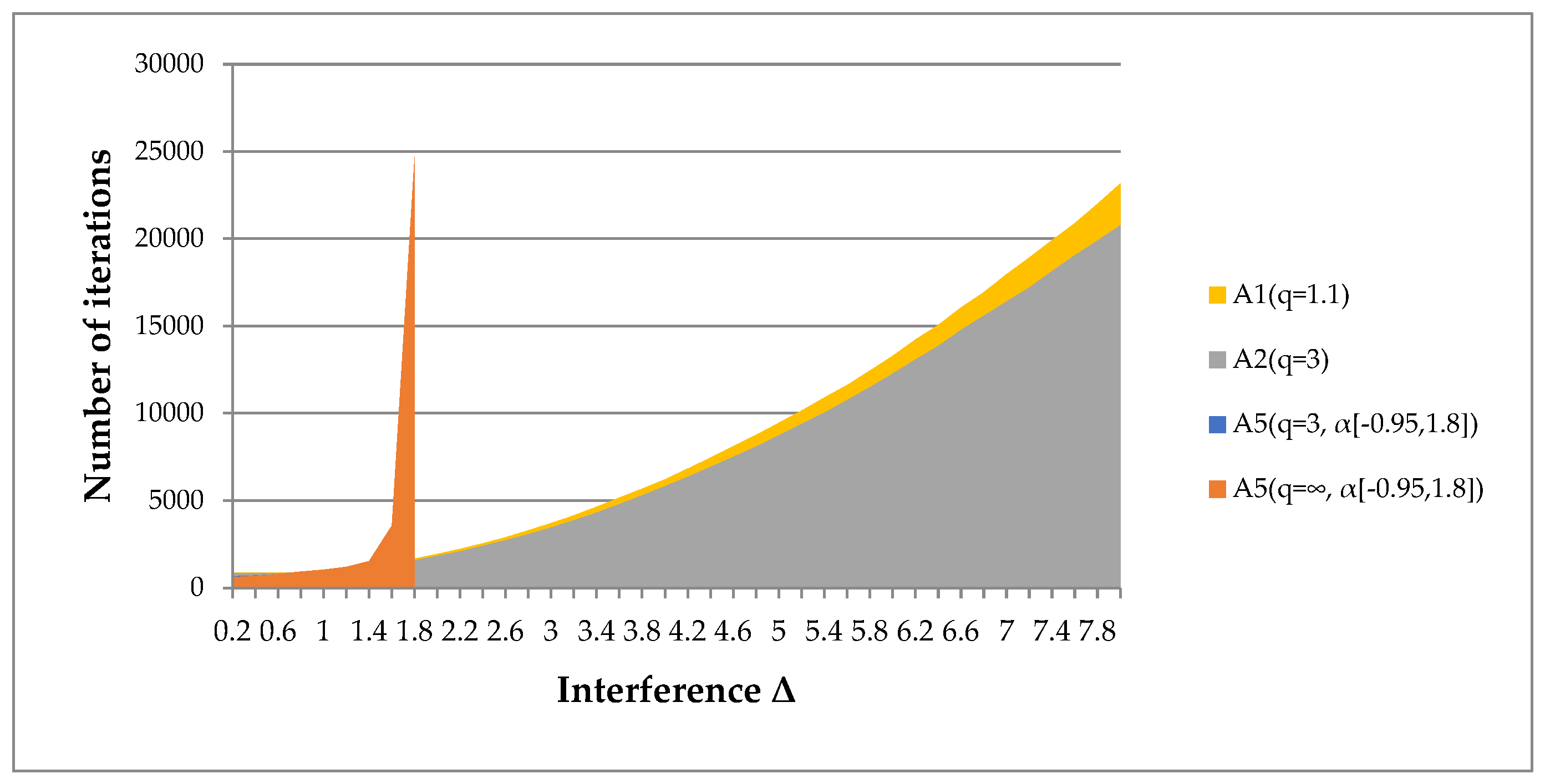 Mathematics 13 00061 g005