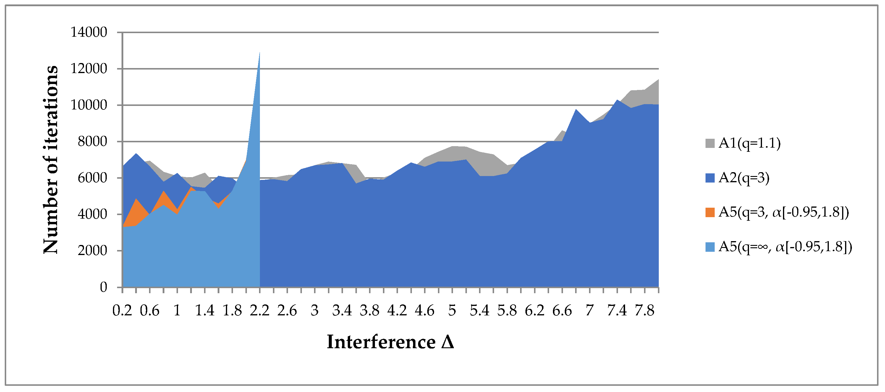 Mathematics 13 00061 g008