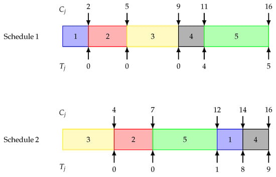 Mathematics 13 00062 g001