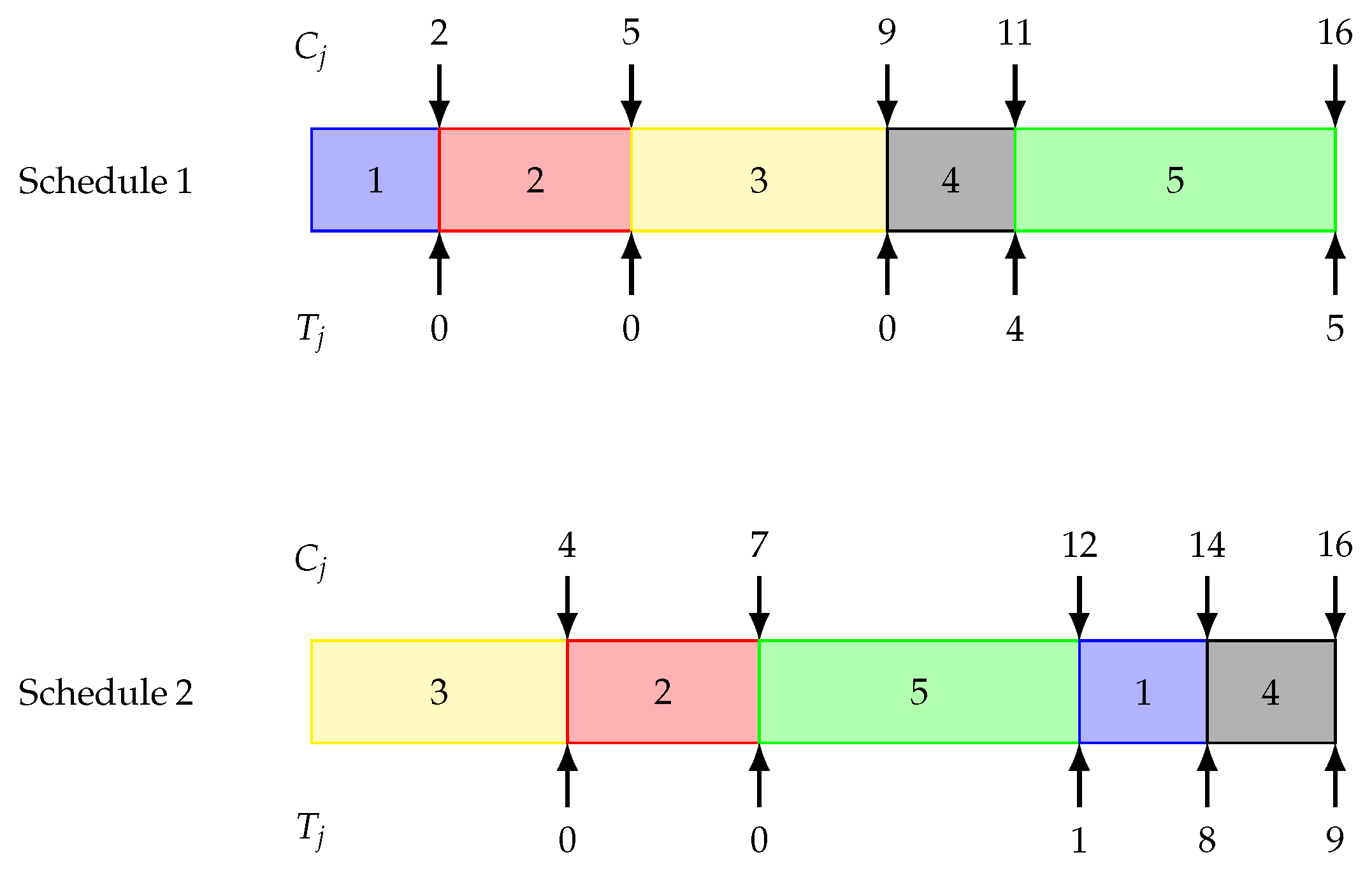 Mathematics 13 00062 g001 Mathematics 13 00062 g001