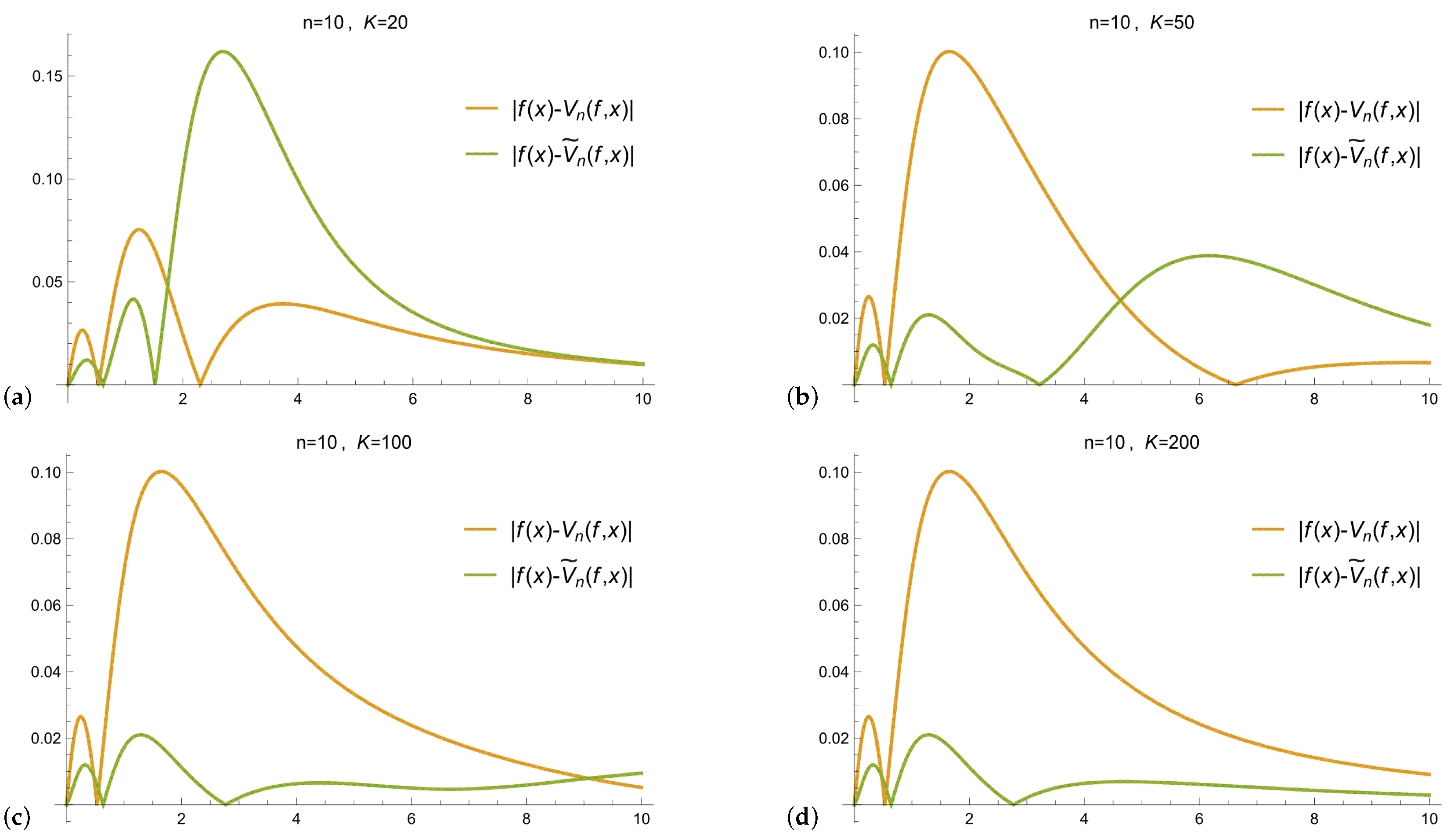 Mathematics 13 00064 g002