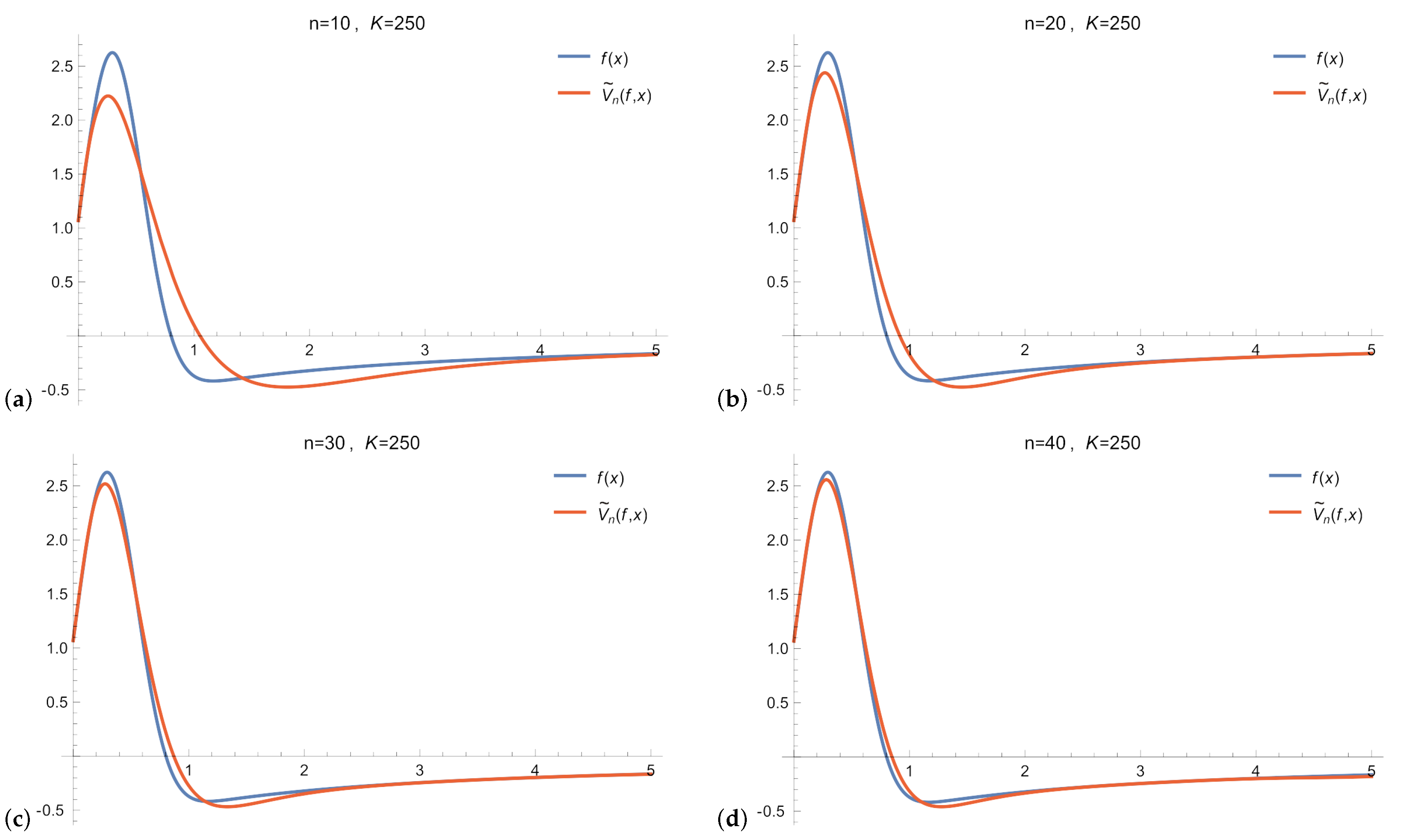 Mathematics 13 00064 g003