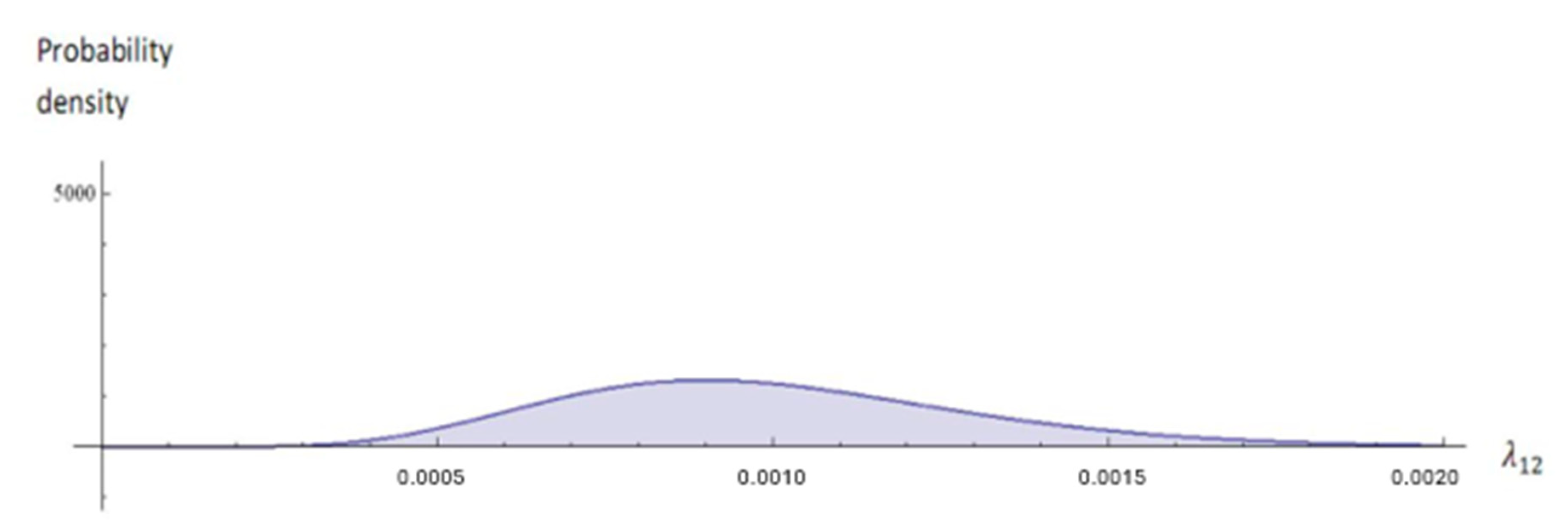 Mathematics 13 00065 g005