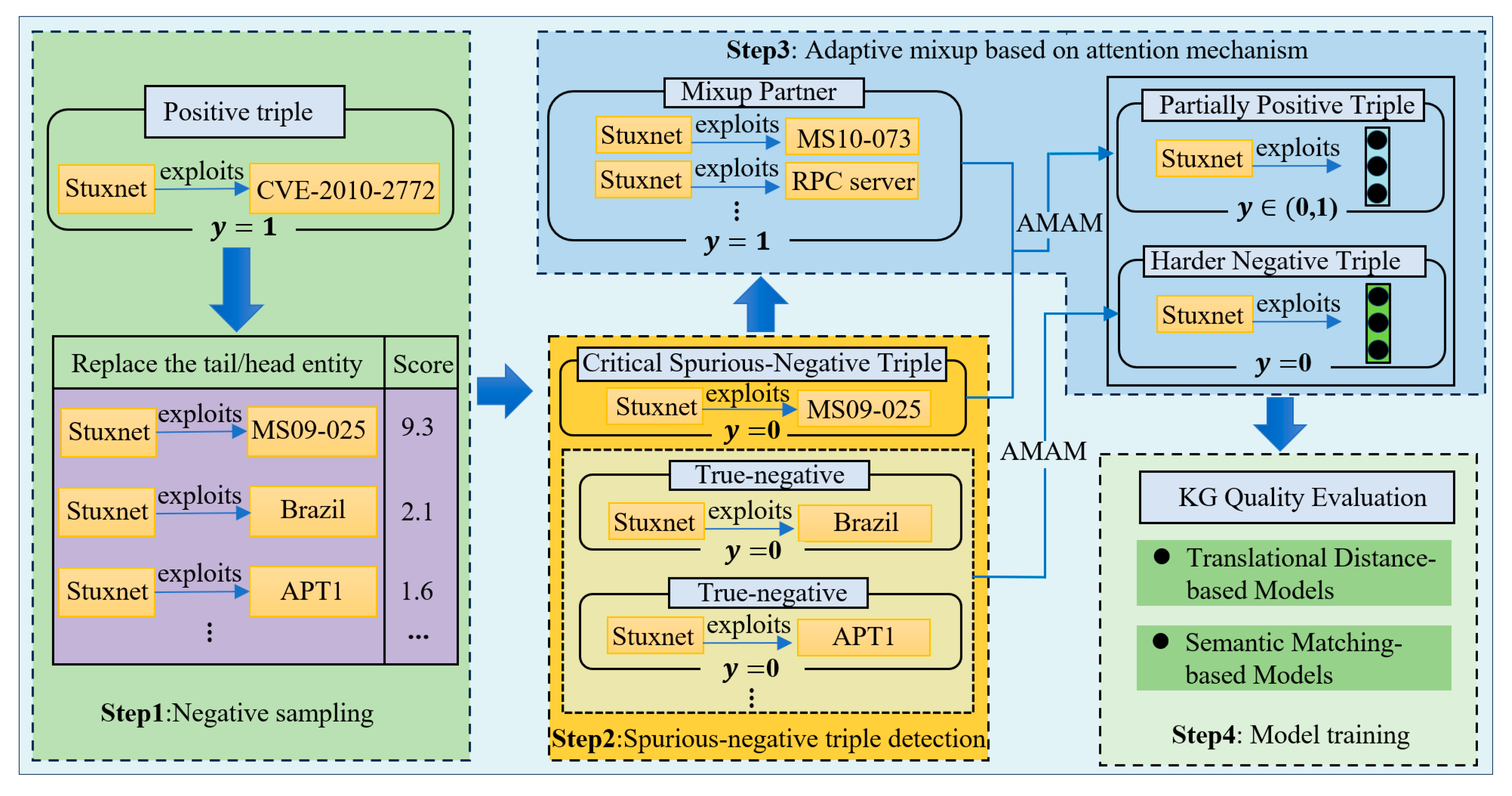 Mathematics 13 00068 g001