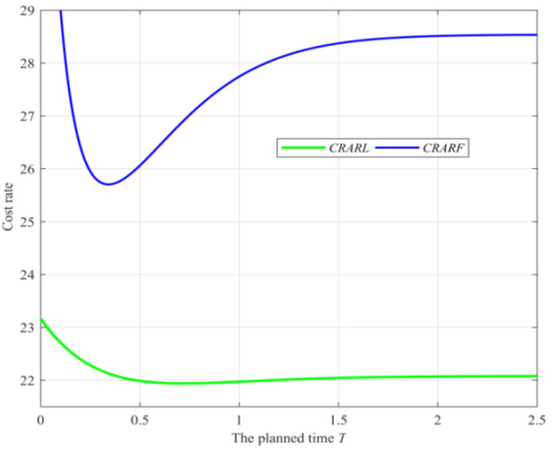 Mathematics 13 00070 g006 Mathematics 13 00070 g006