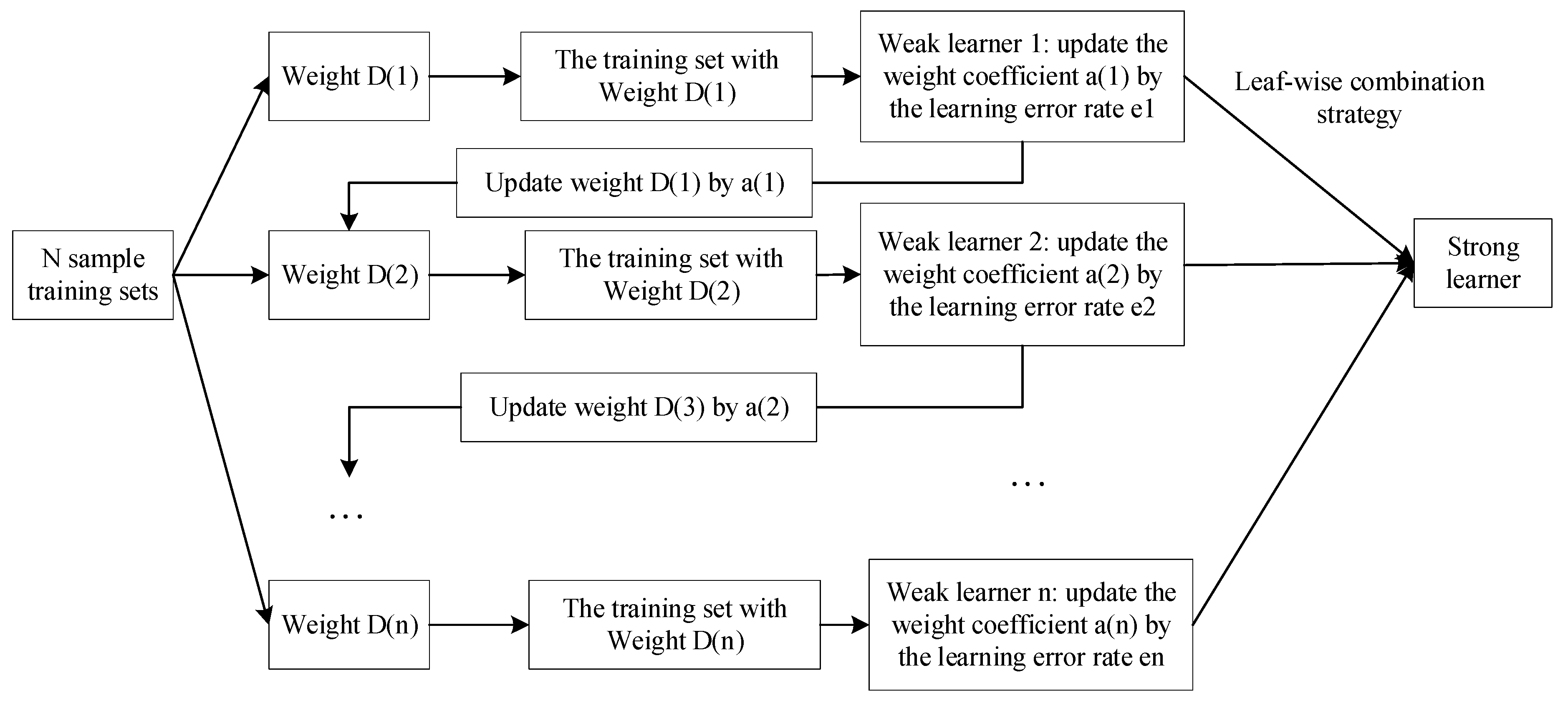 Mathematics 13 00071 g004