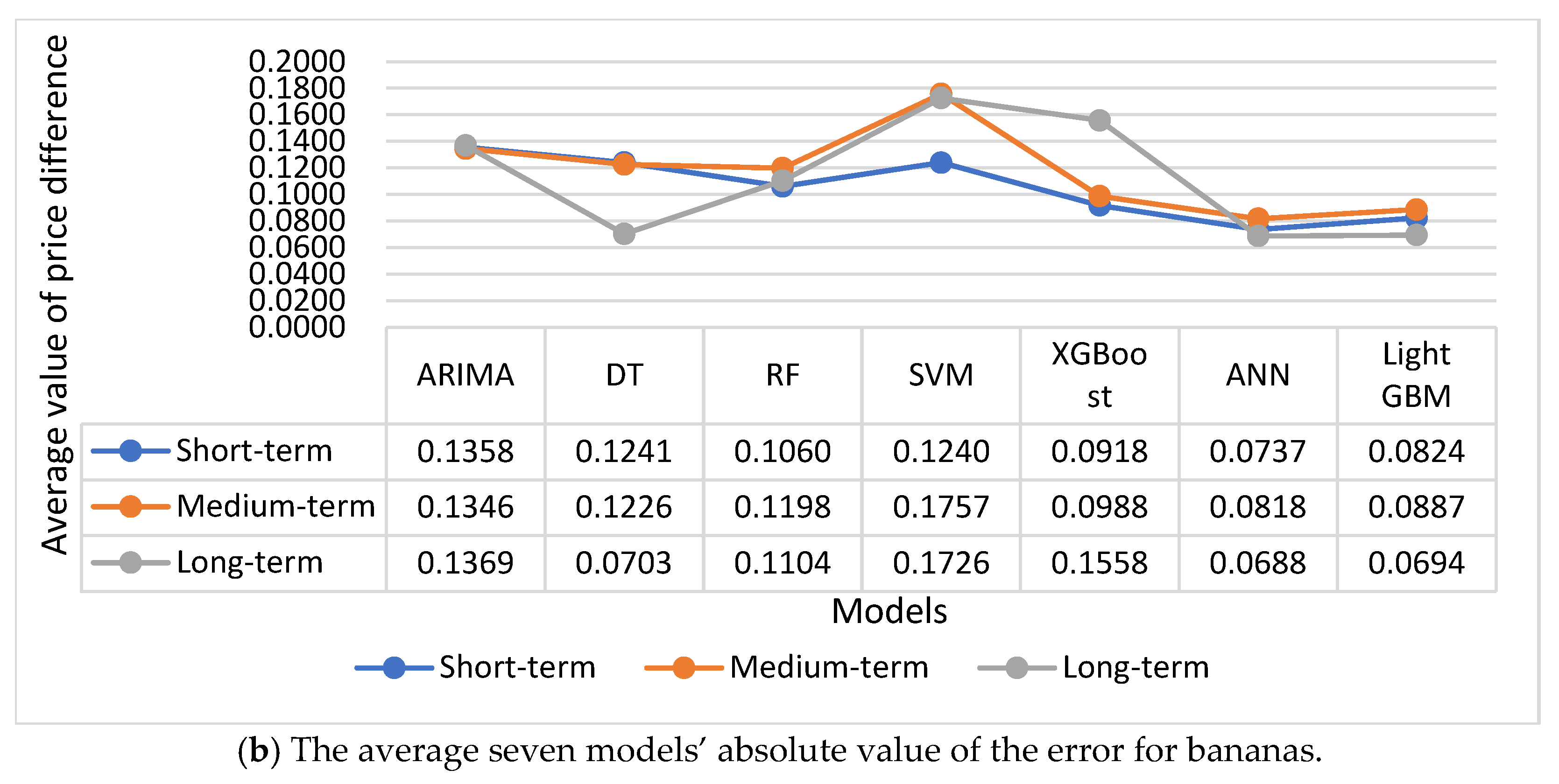 Mathematics 13 00071 g006b