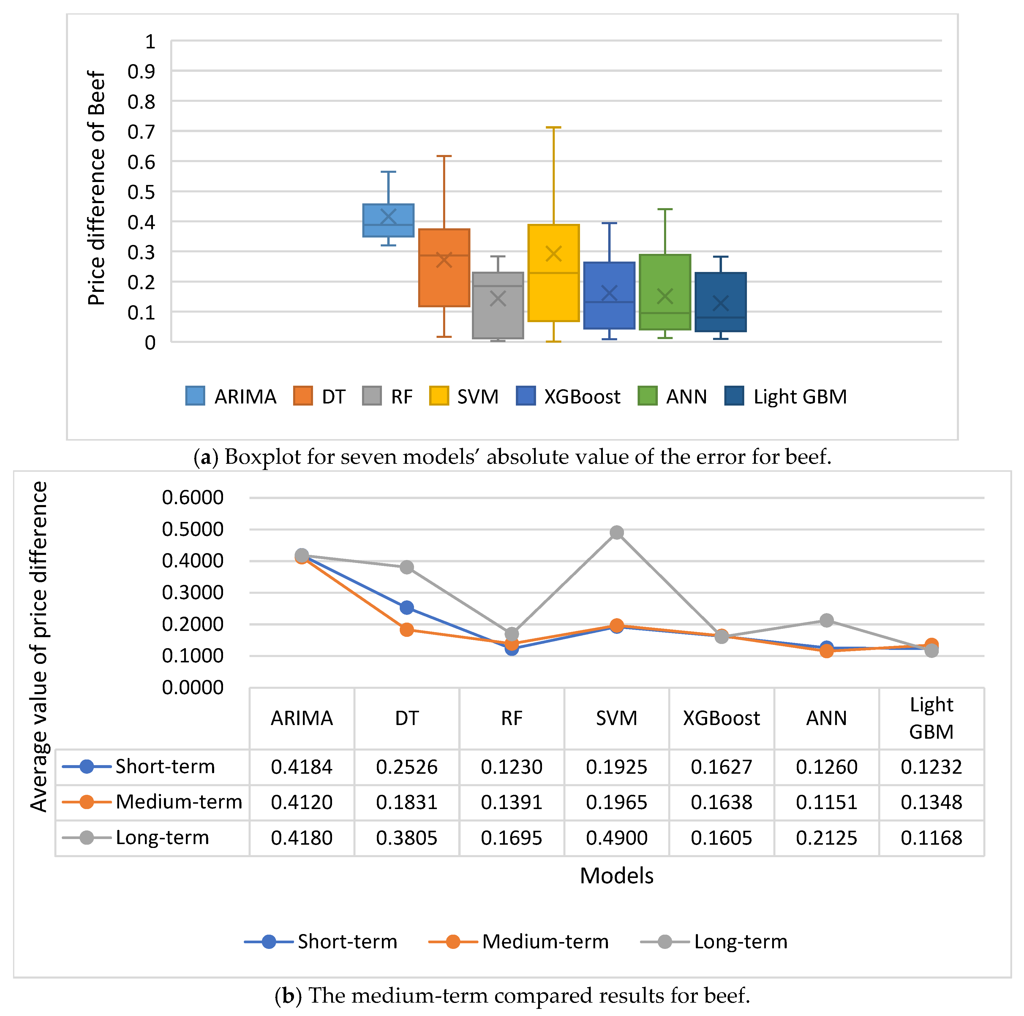 Mathematics 13 00071 g007