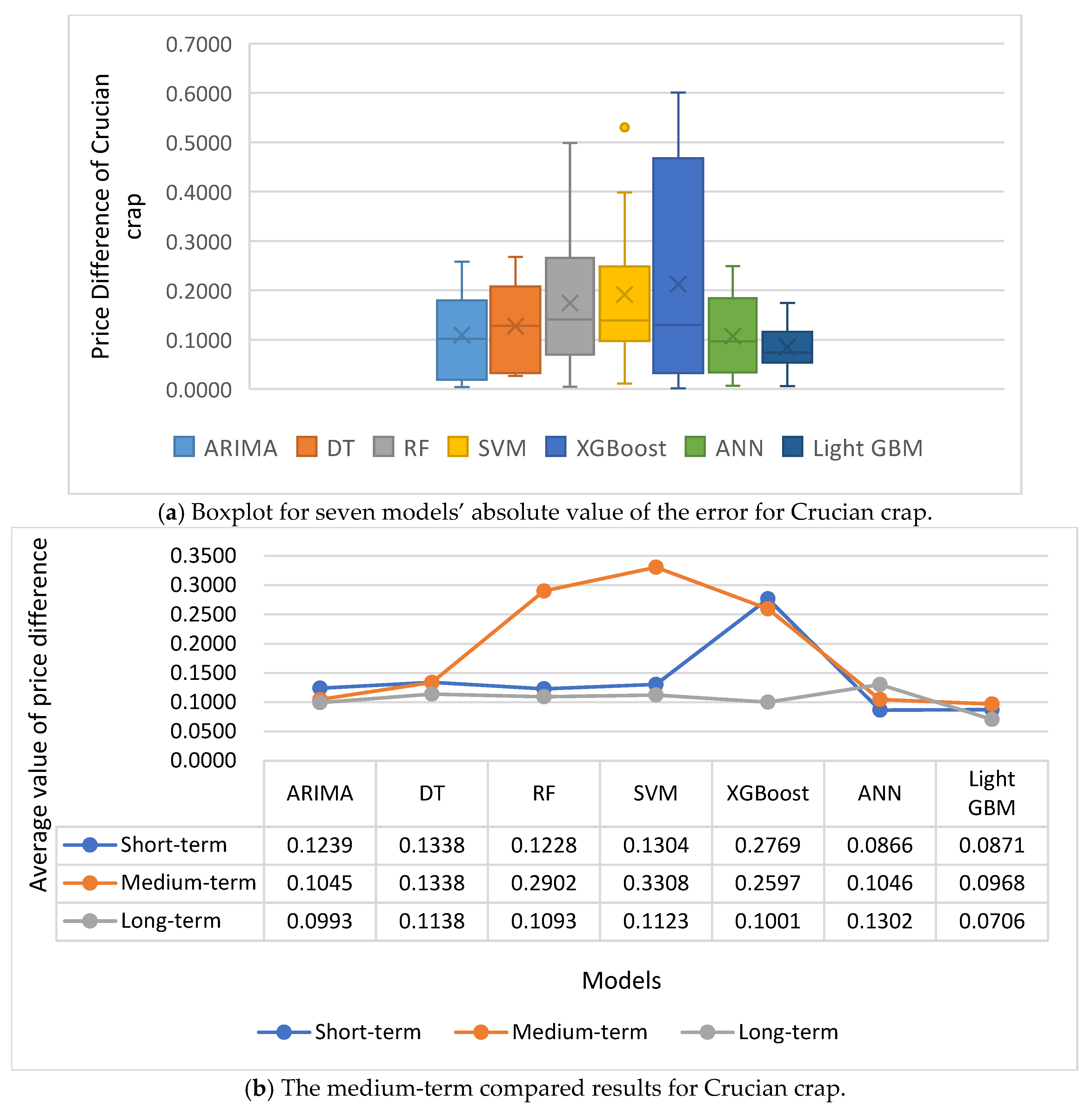 Mathematics 13 00071 g008