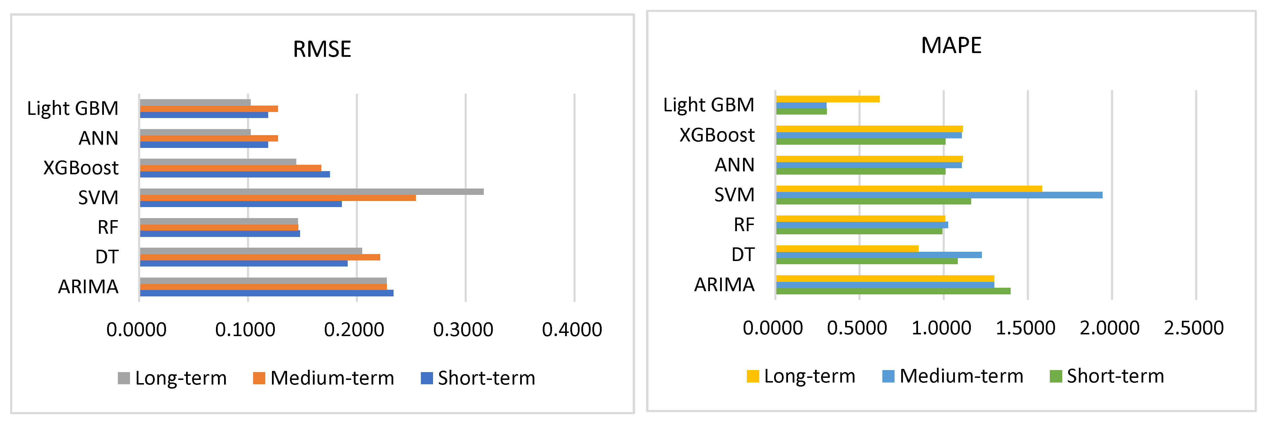 Mathematics 13 00071 g009