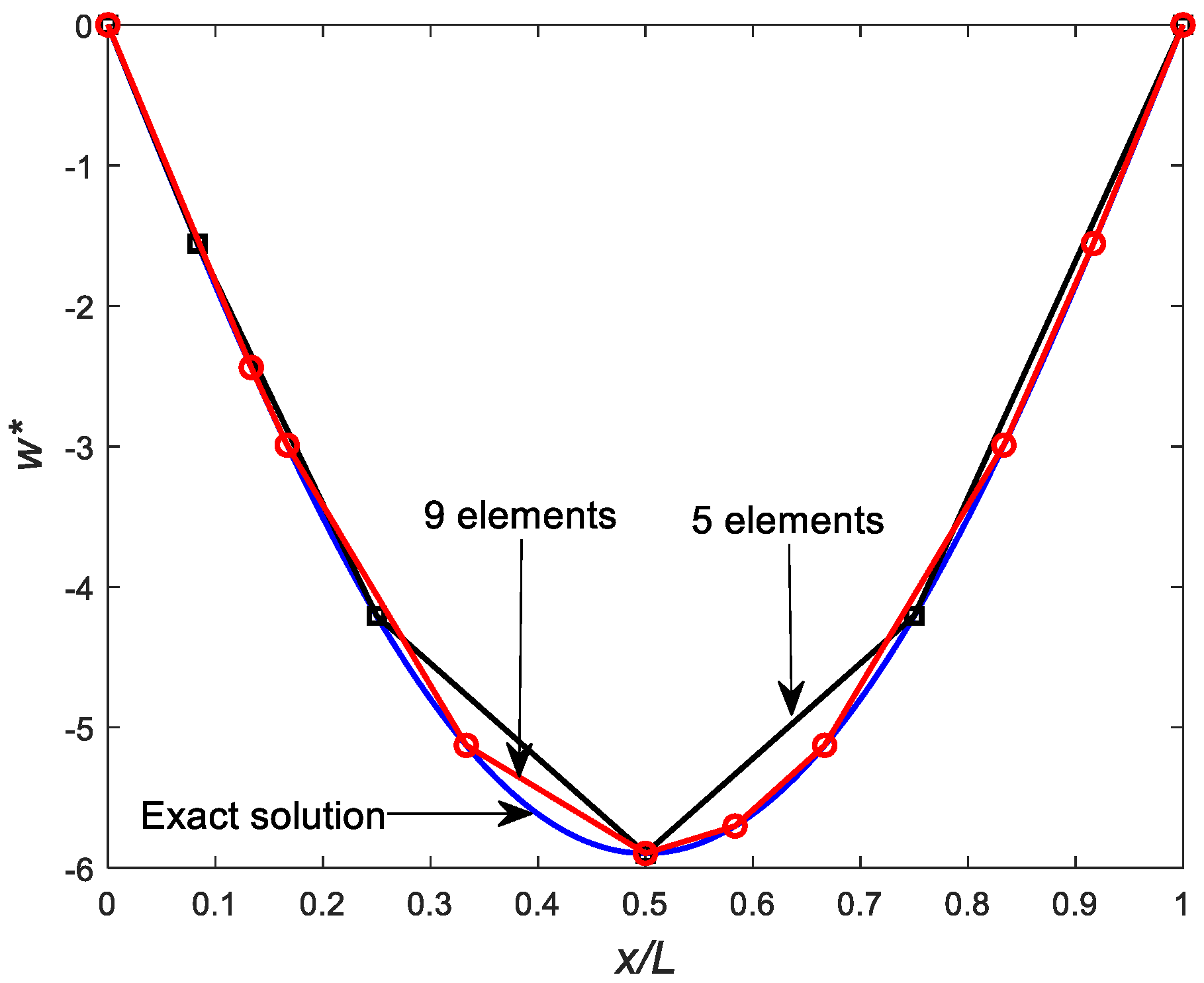 Mathematics 13 00073 g003