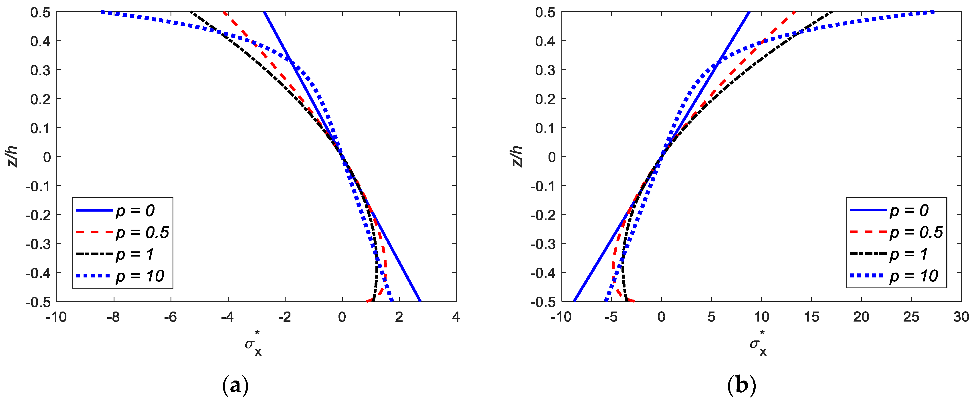 Mathematics 13 00073 g006