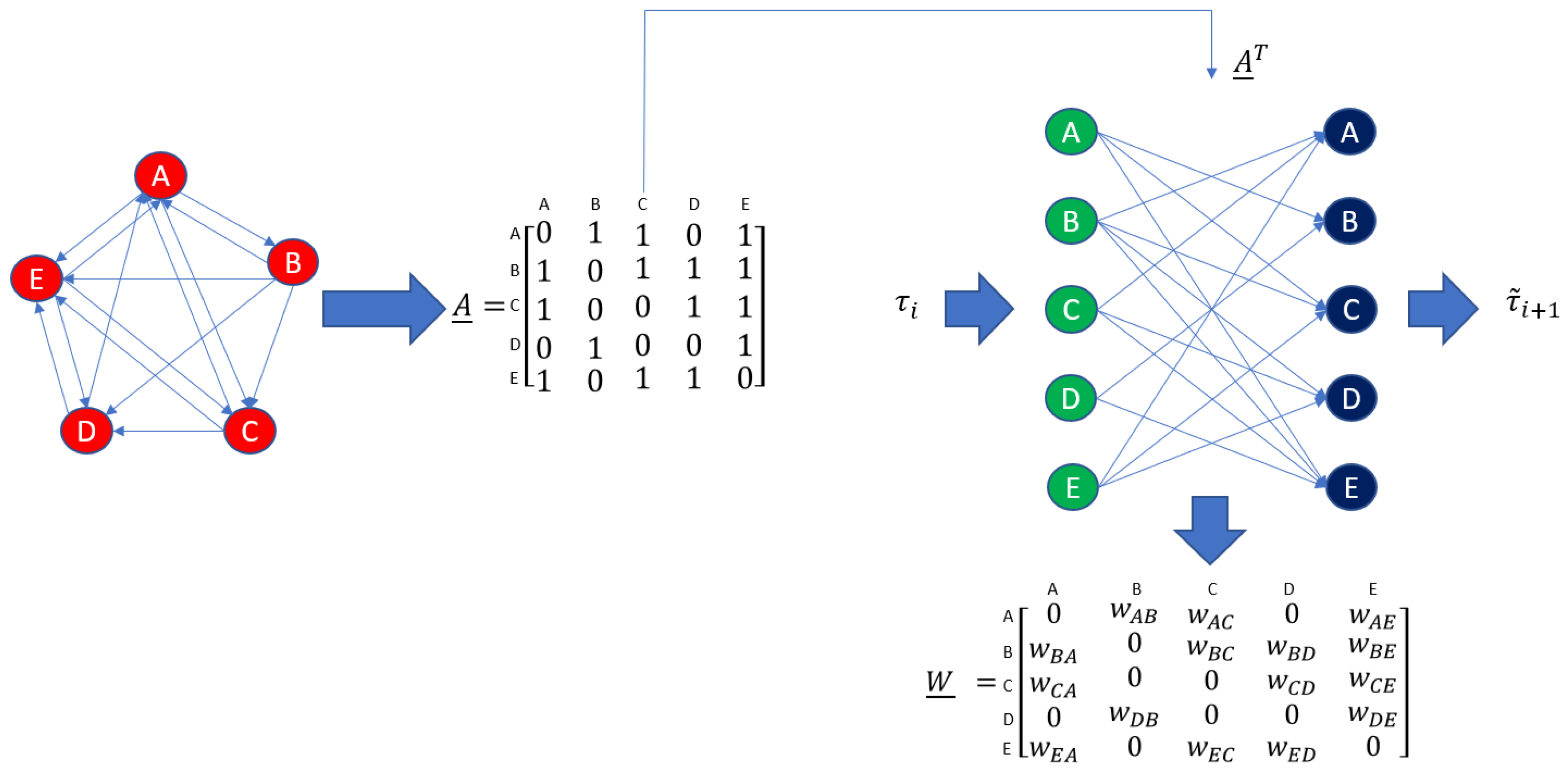 Mathematics 13 00077 g002