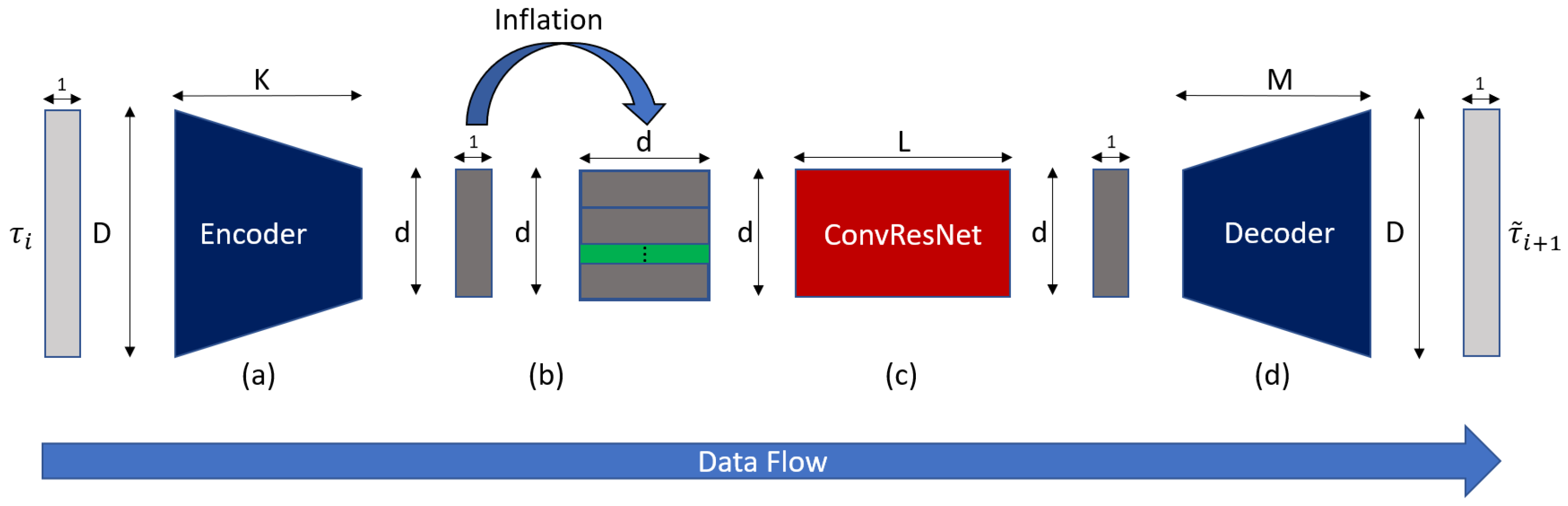 Mathematics 13 00077 g003