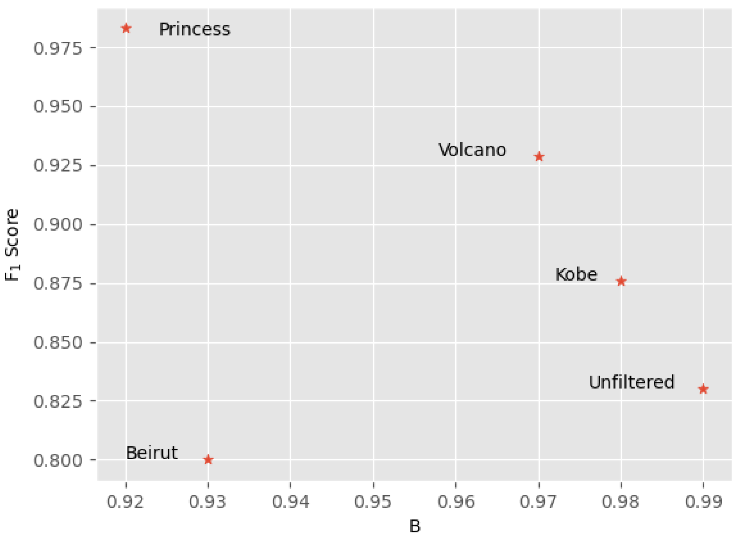Mathematics 13 00077 g005