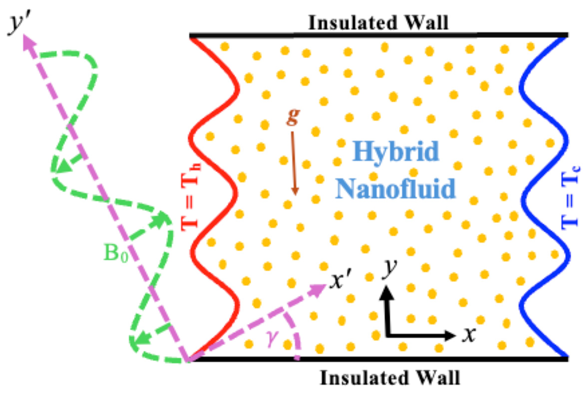 Mathematics 13 00078 g001