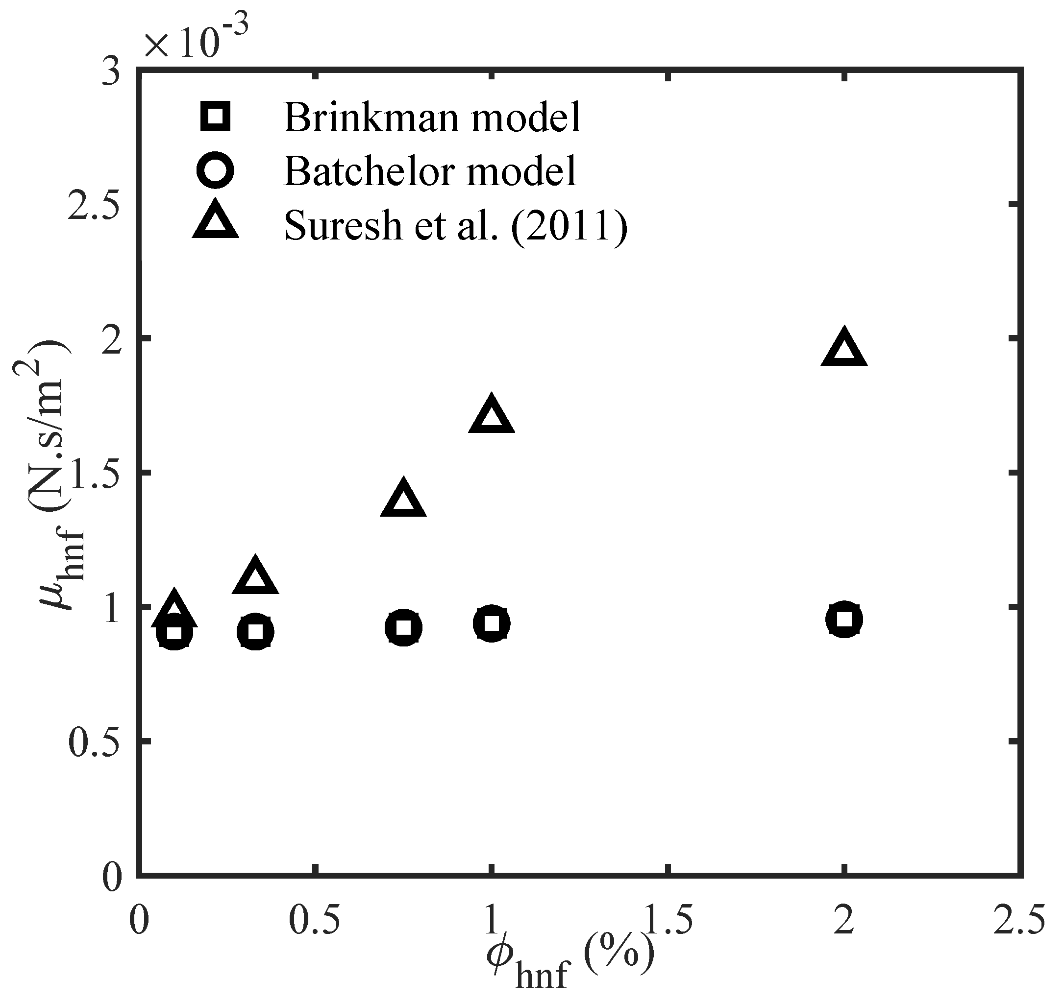 Mathematics 13 00078 g002