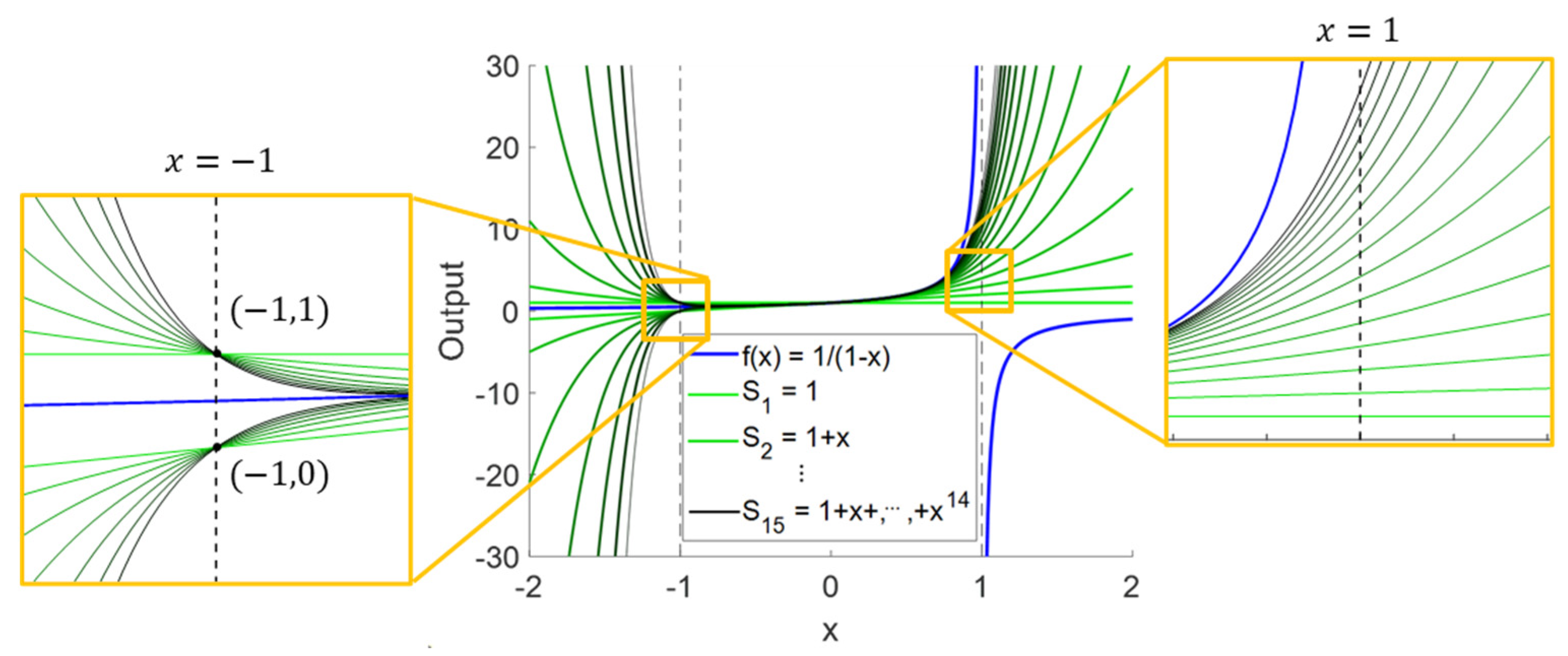 Mathematics 13 00081 g001