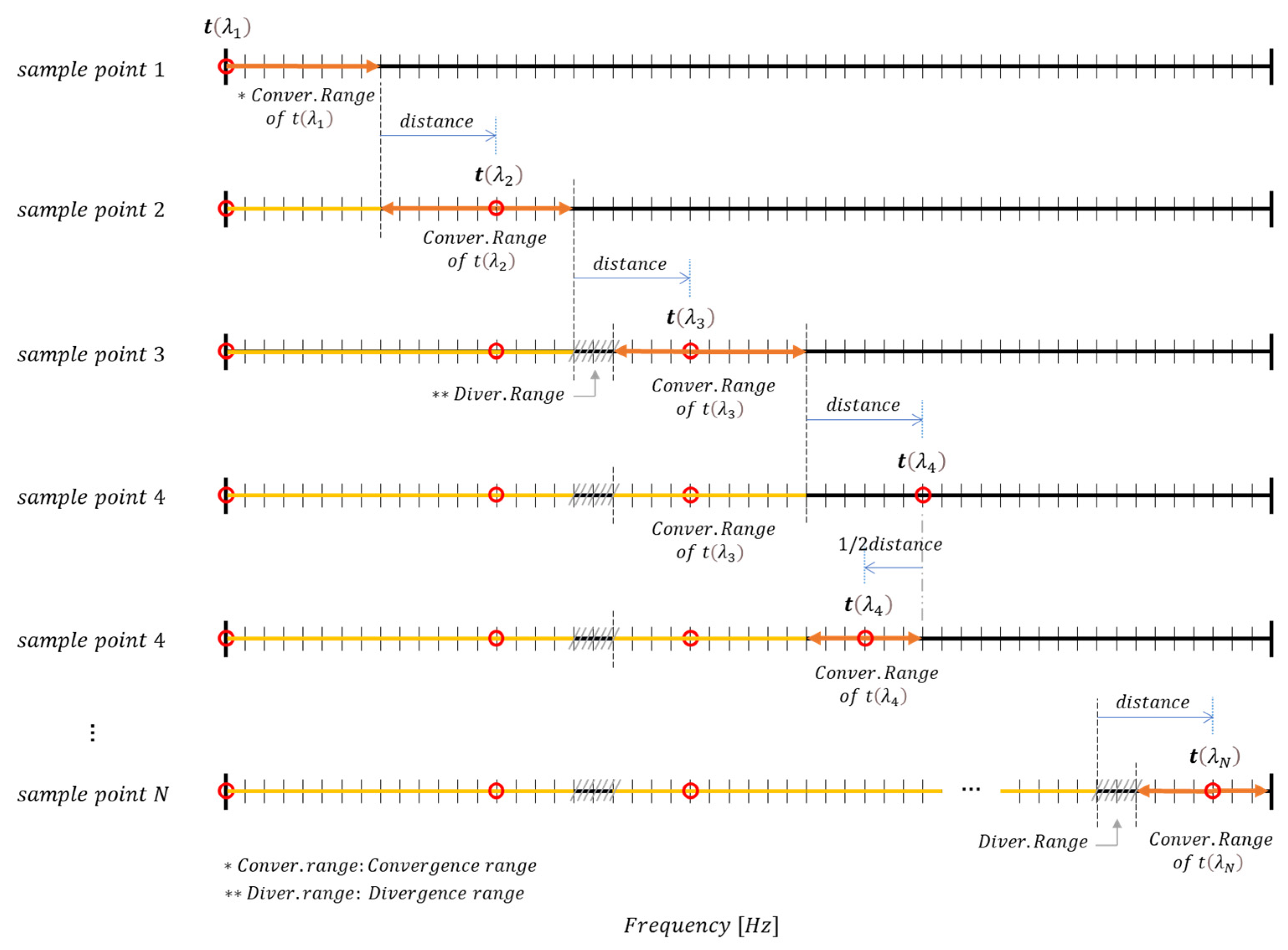 Mathematics 13 00081 g006