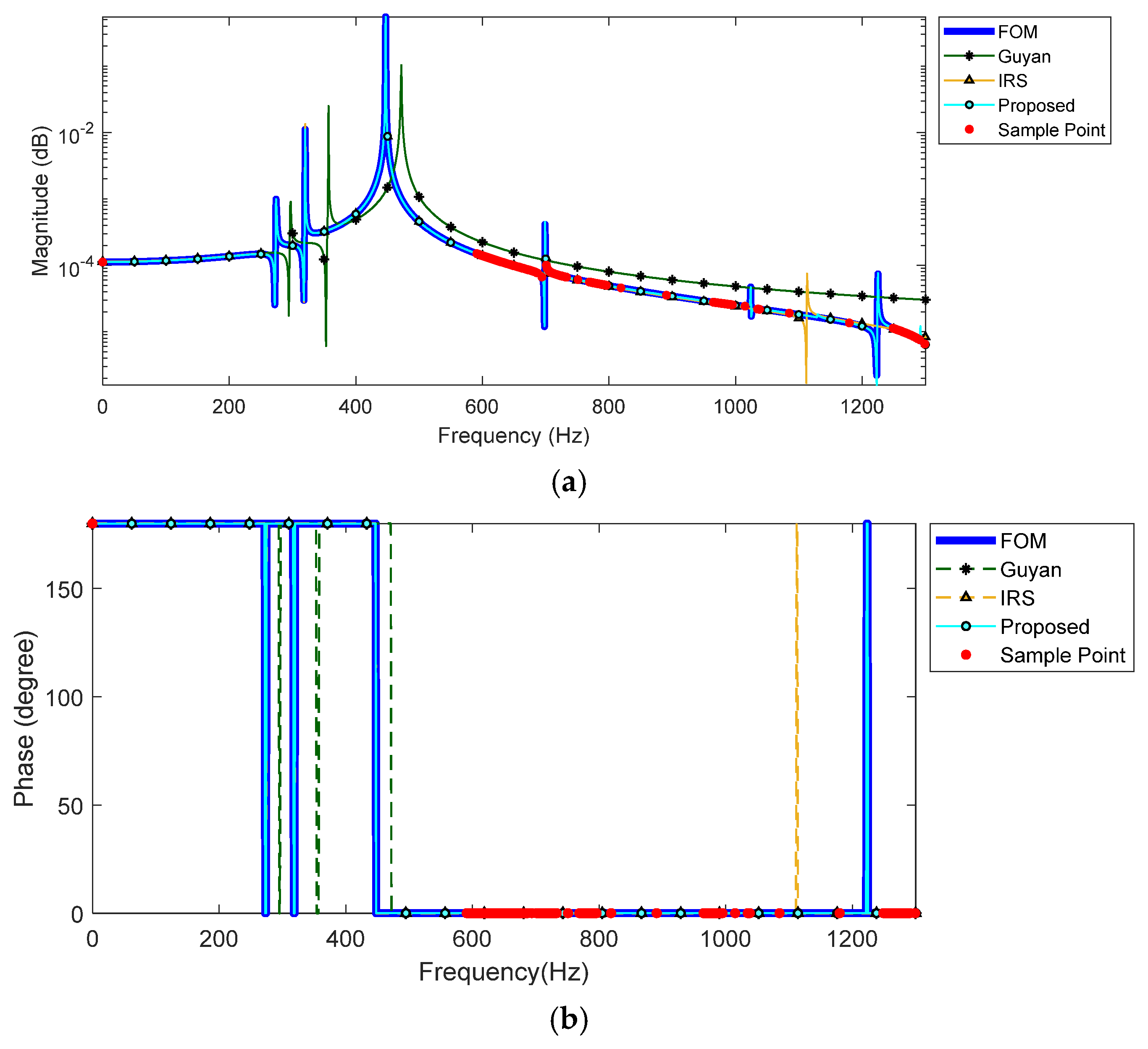Mathematics 13 00081 g008