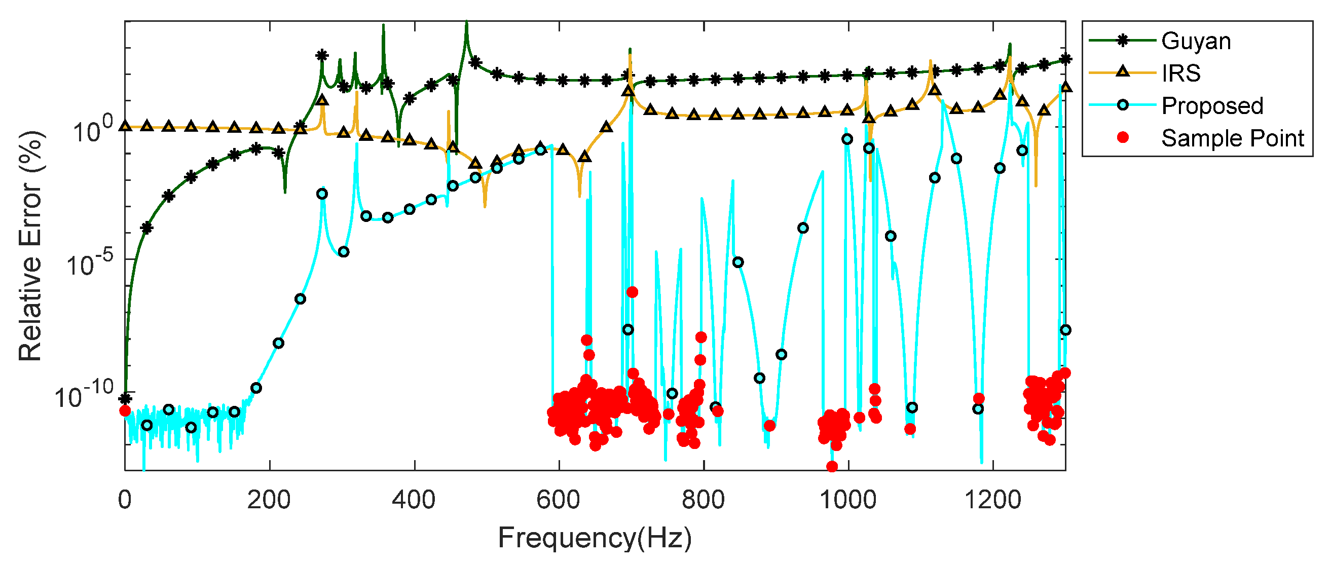 Mathematics 13 00081 g010
