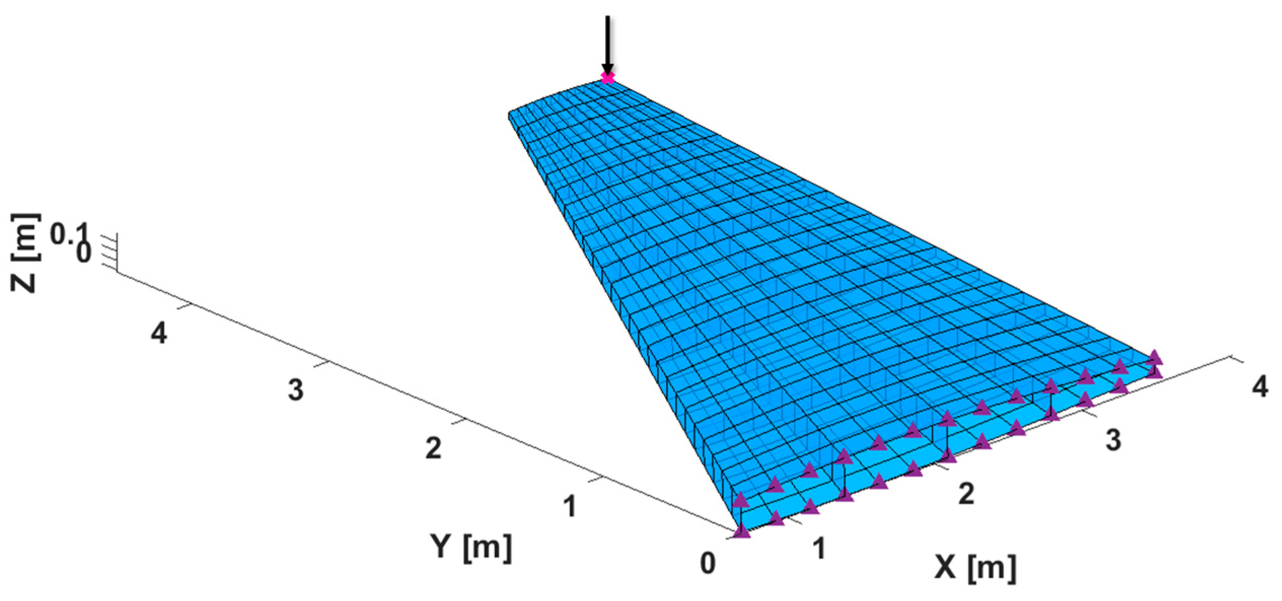 Mathematics 13 00081 g012