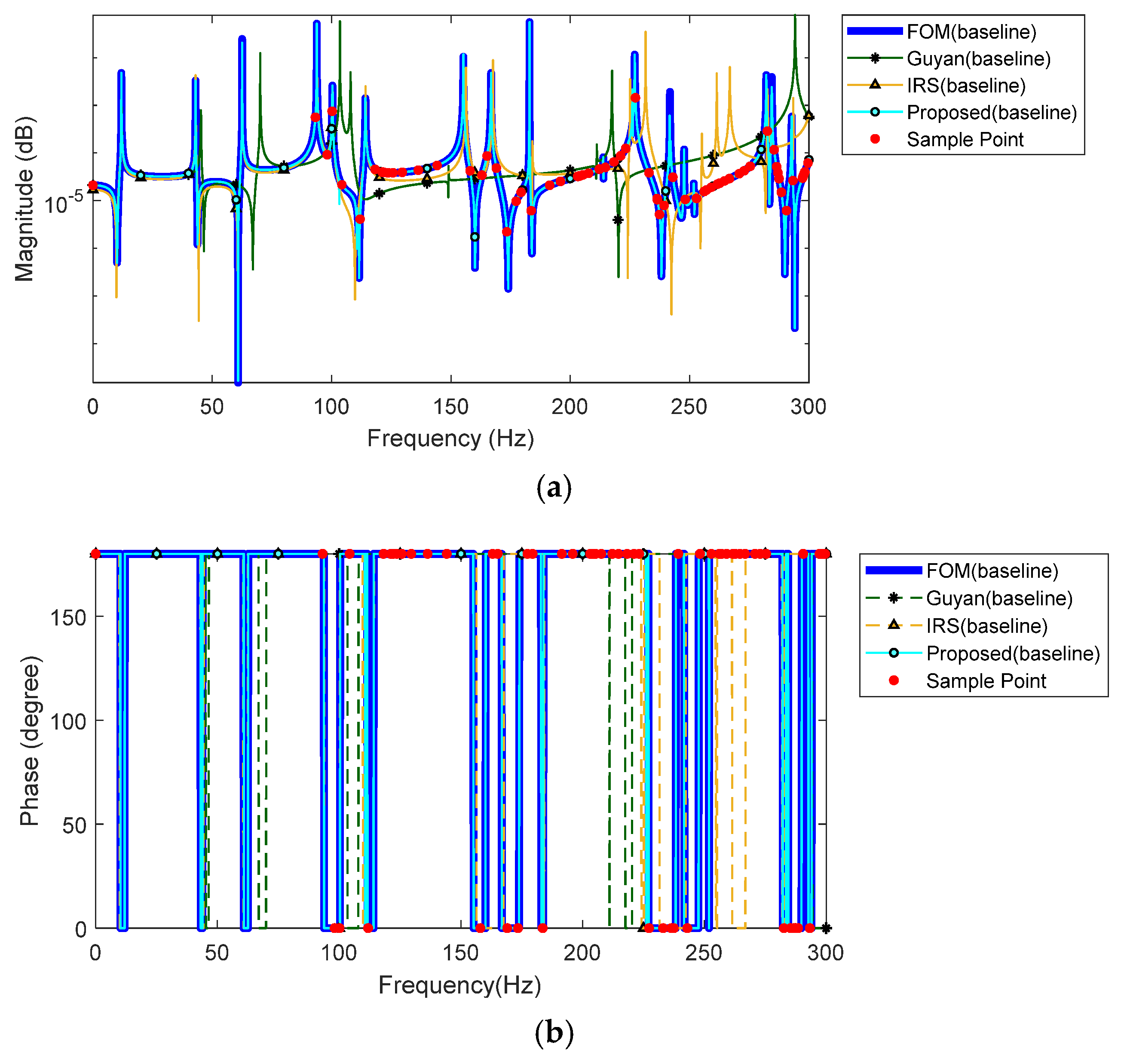Mathematics 13 00081 g013