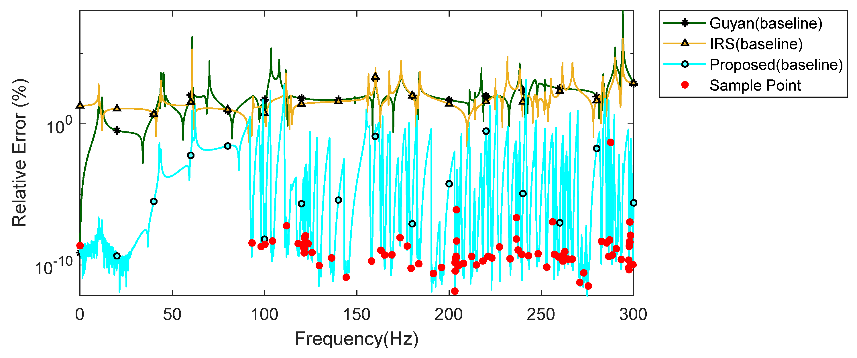 Mathematics 13 00081 g015
