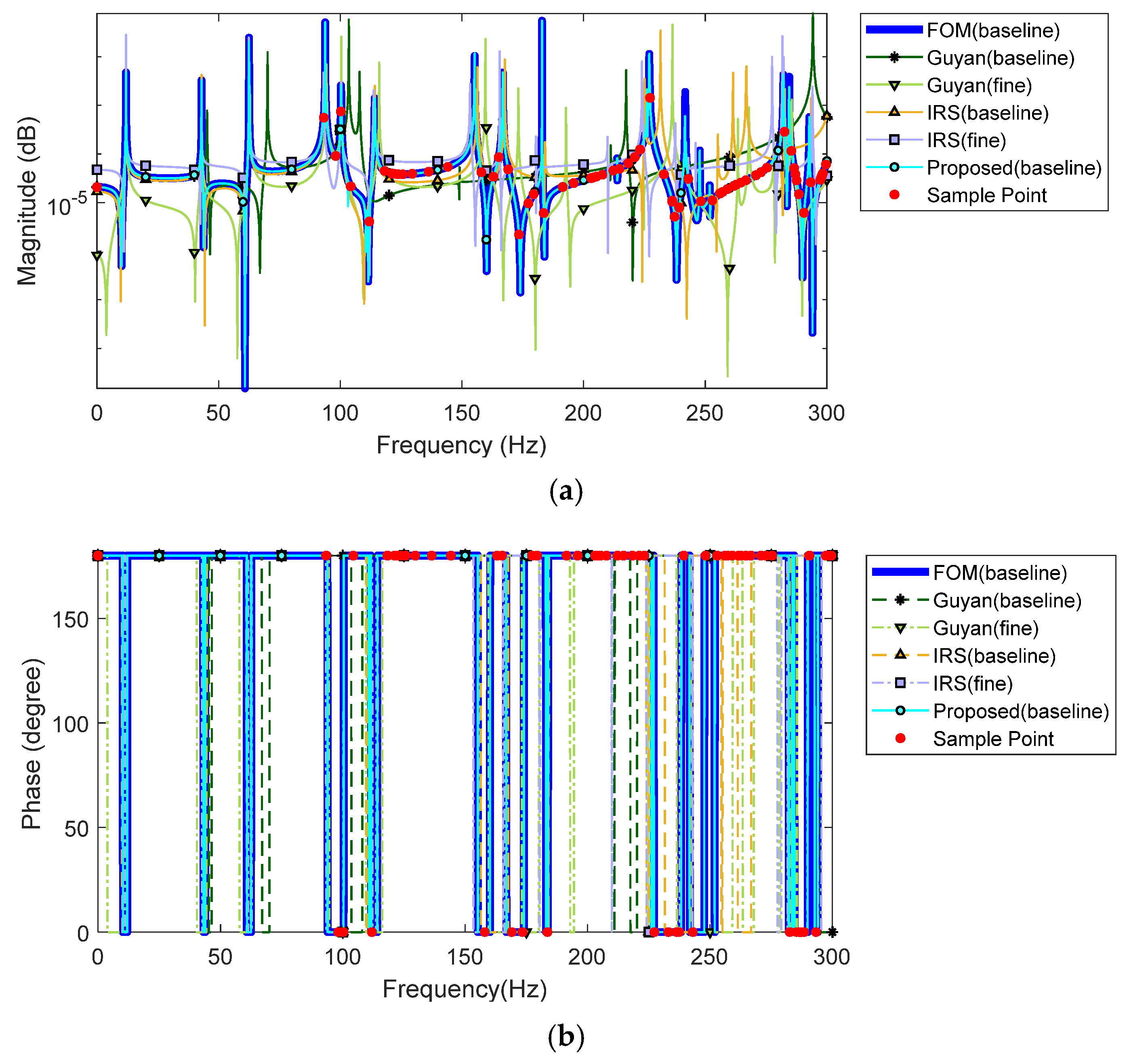Mathematics 13 00081 g017
