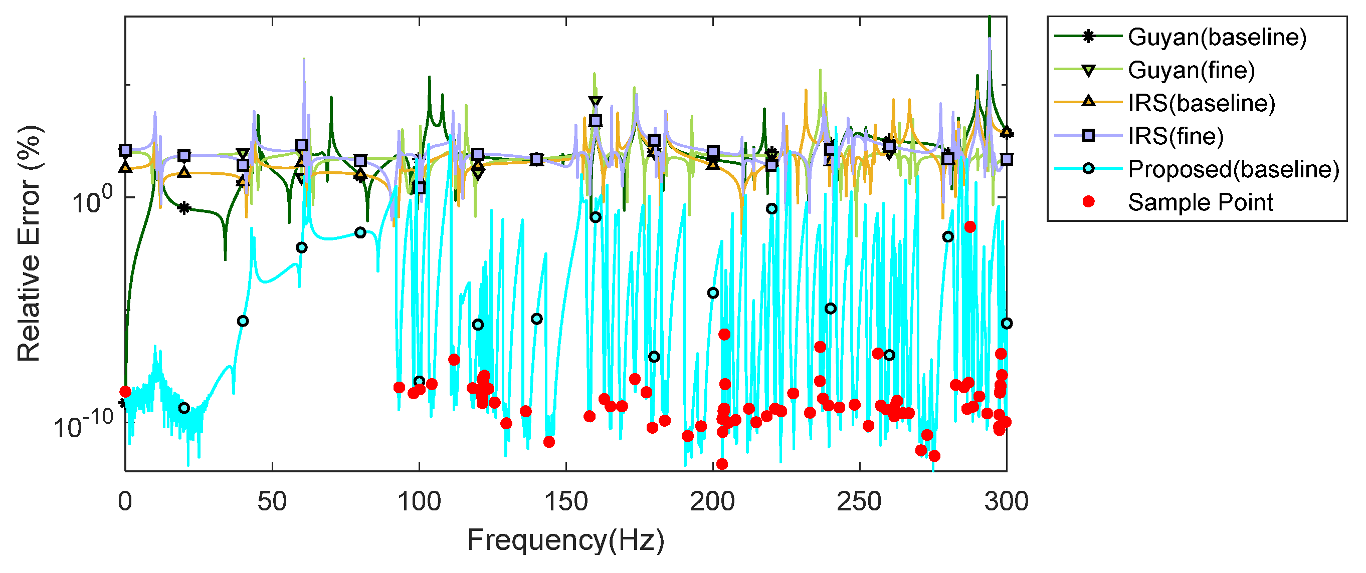 Mathematics 13 00081 g018
