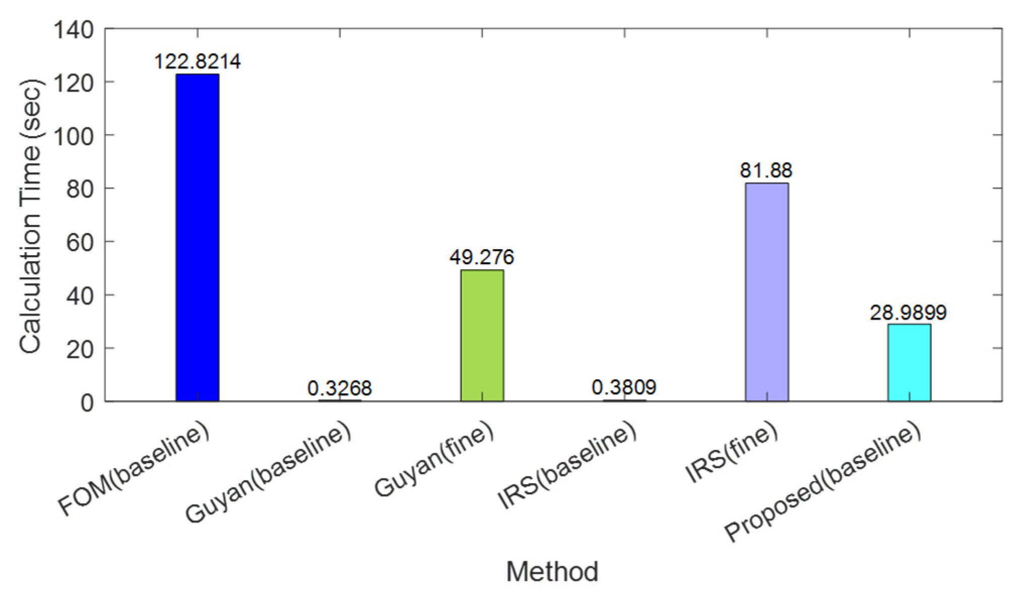 Mathematics 13 00081 g019