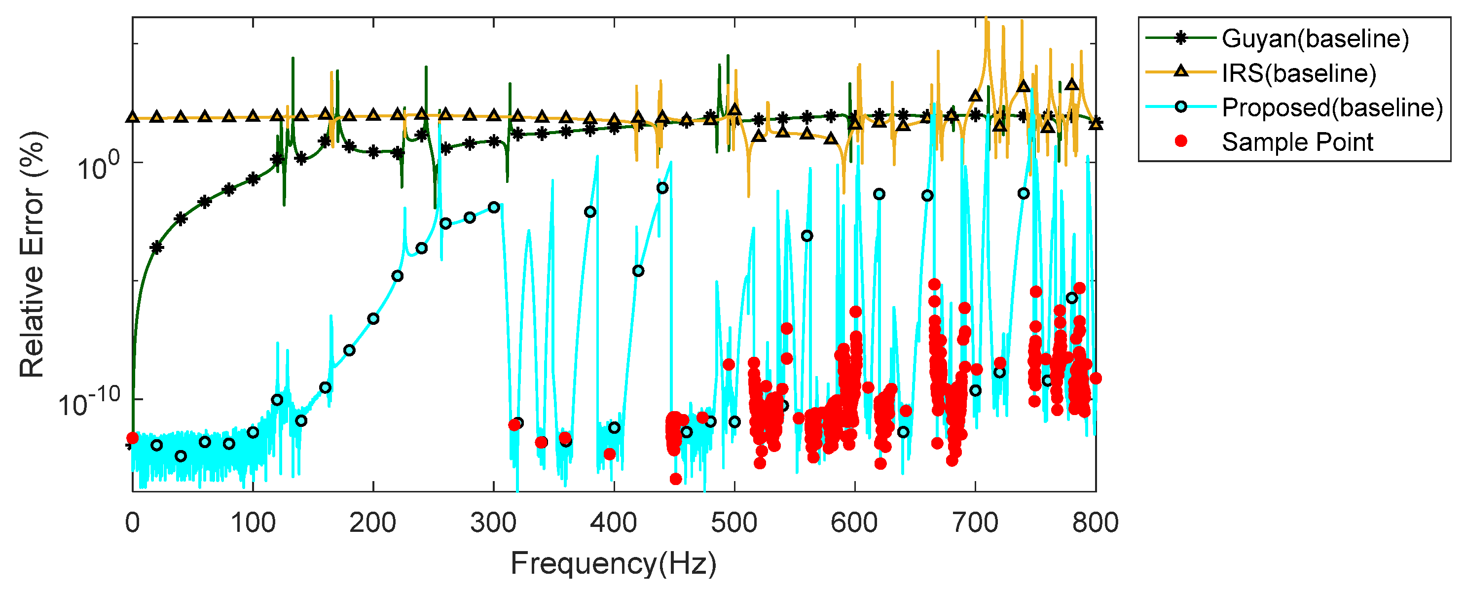 Mathematics 13 00081 g022