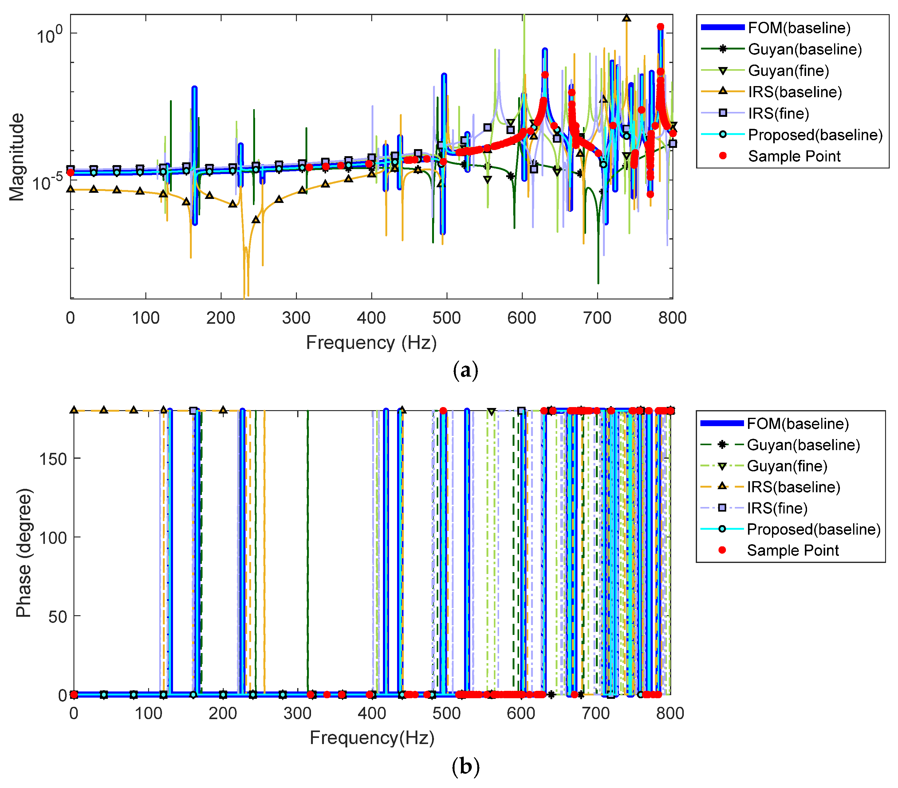 Mathematics 13 00081 g025