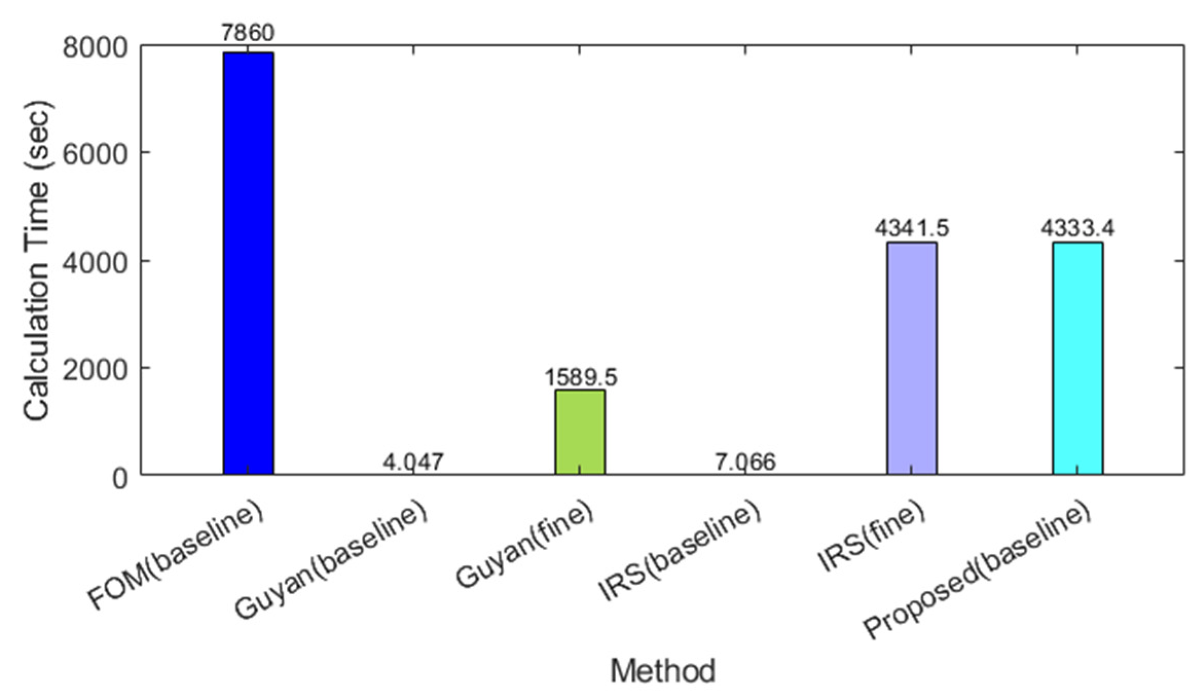 Mathematics 13 00081 g027