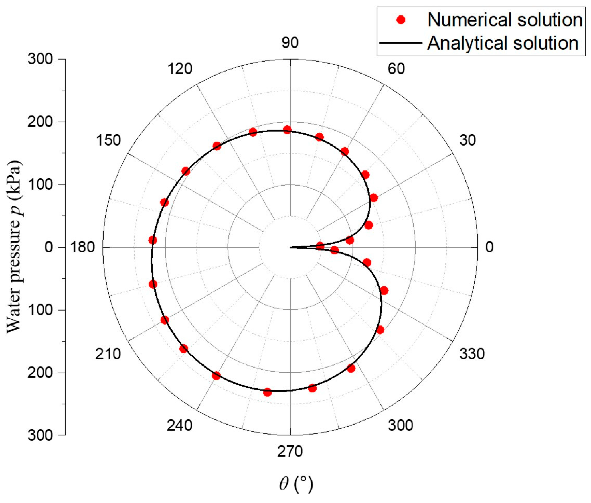 Mathematics 13 00082 g007