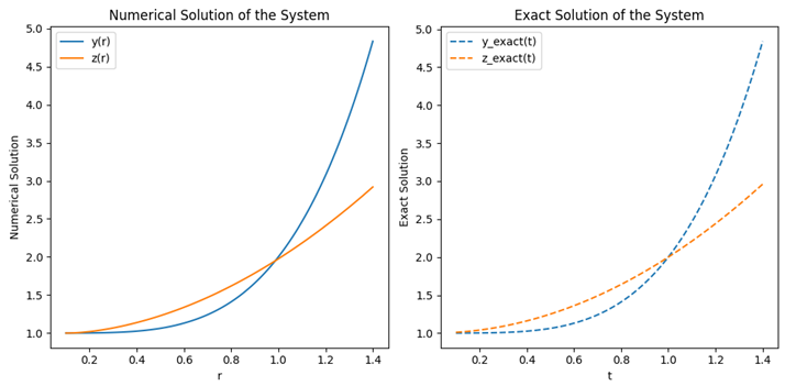 Mathematics 13 00083 i001