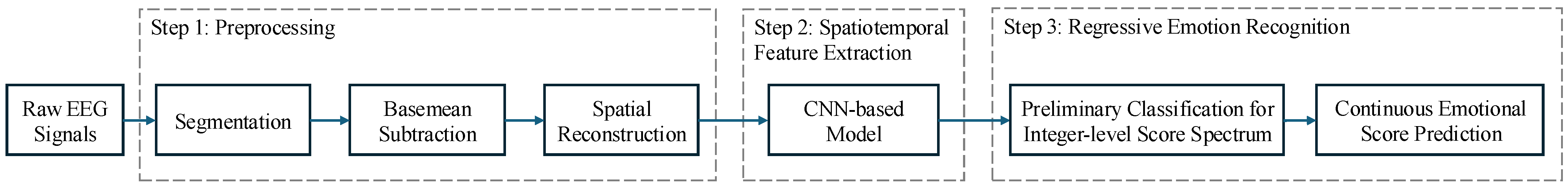 Mathematics 13 00087 g001