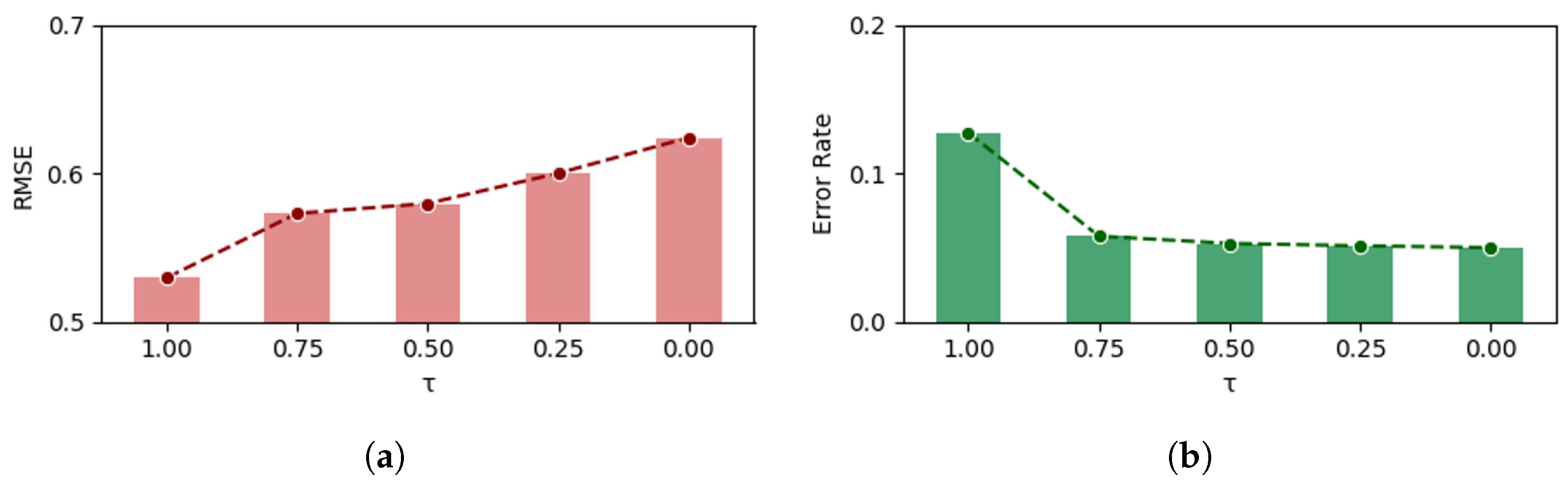 Mathematics 13 00087 g005