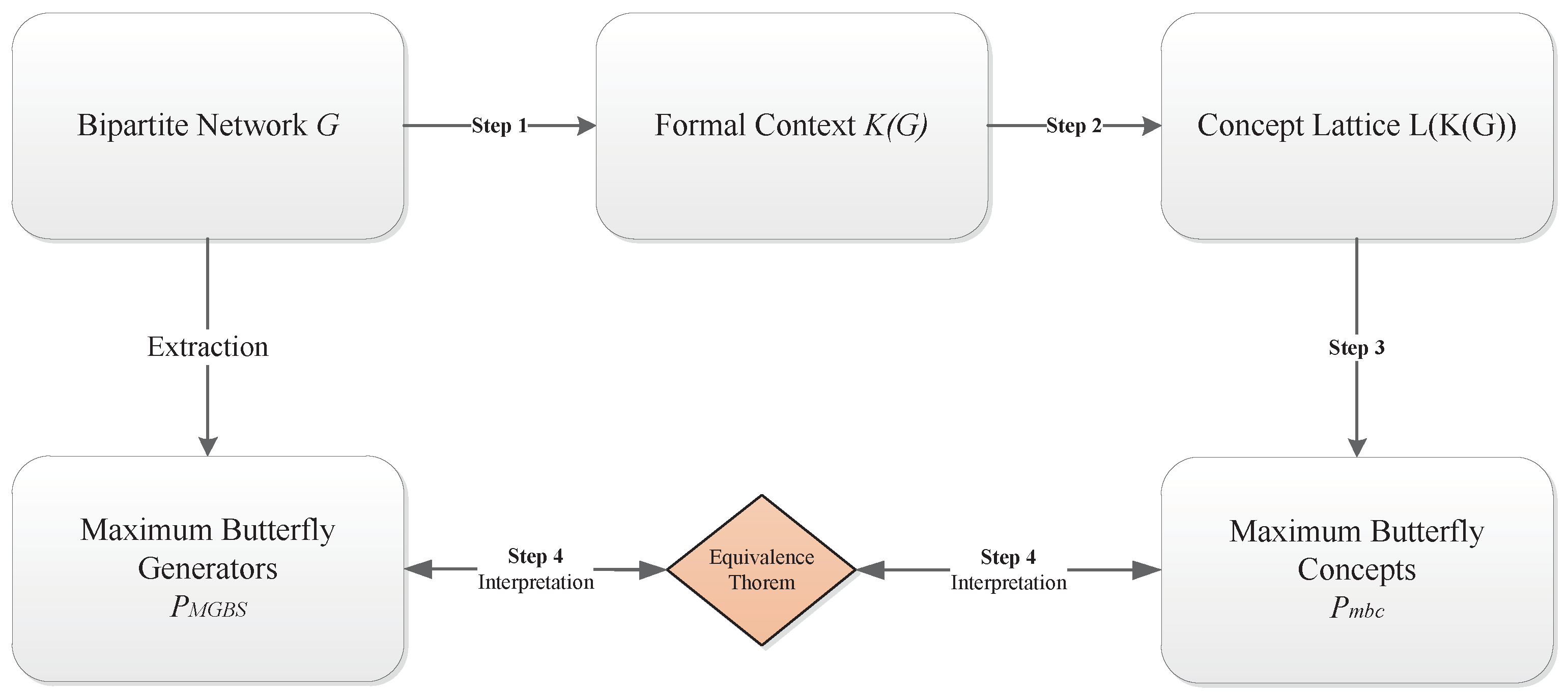 Mathematics 13 00088 g003