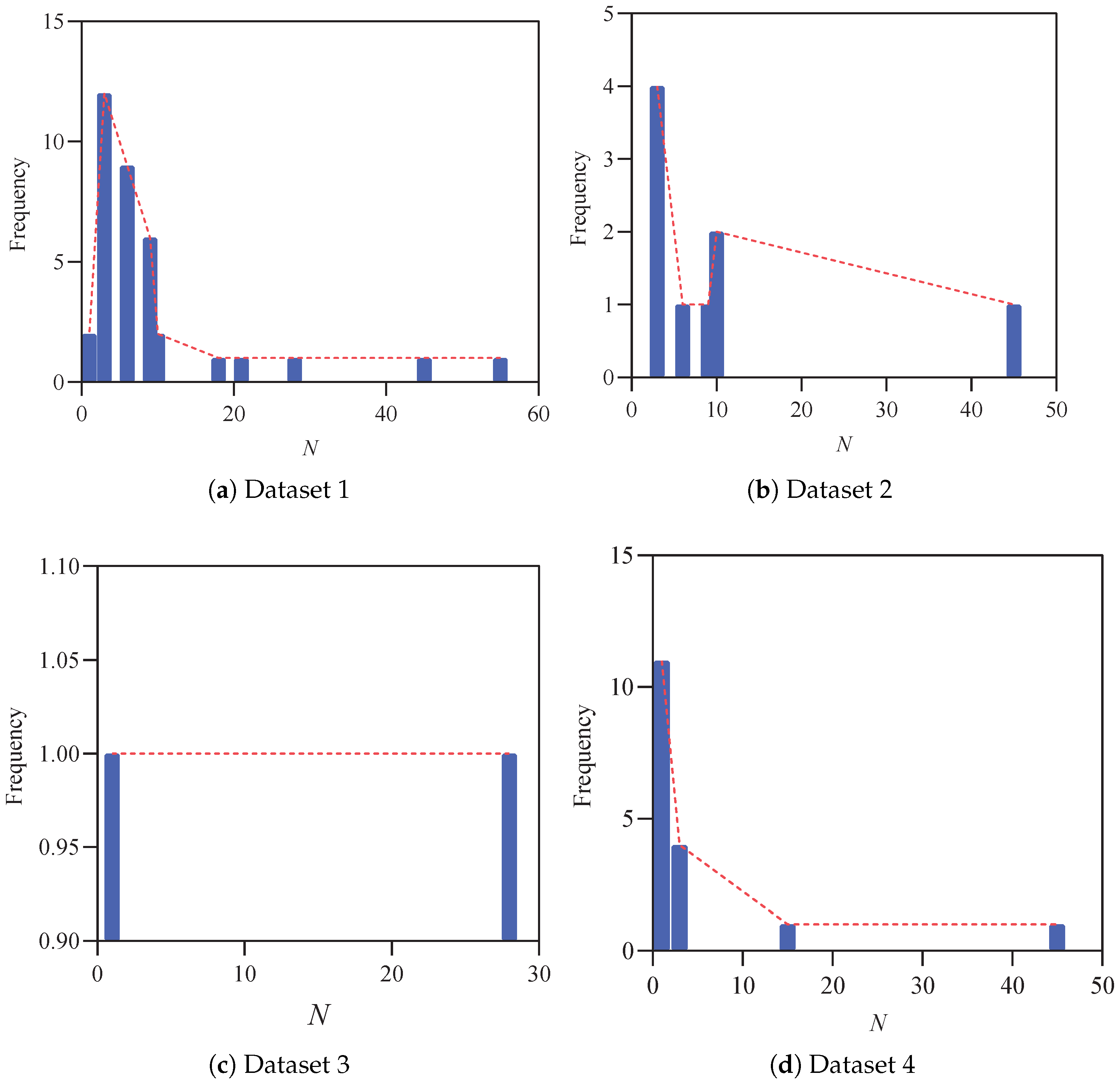 Mathematics 13 00088 g006
