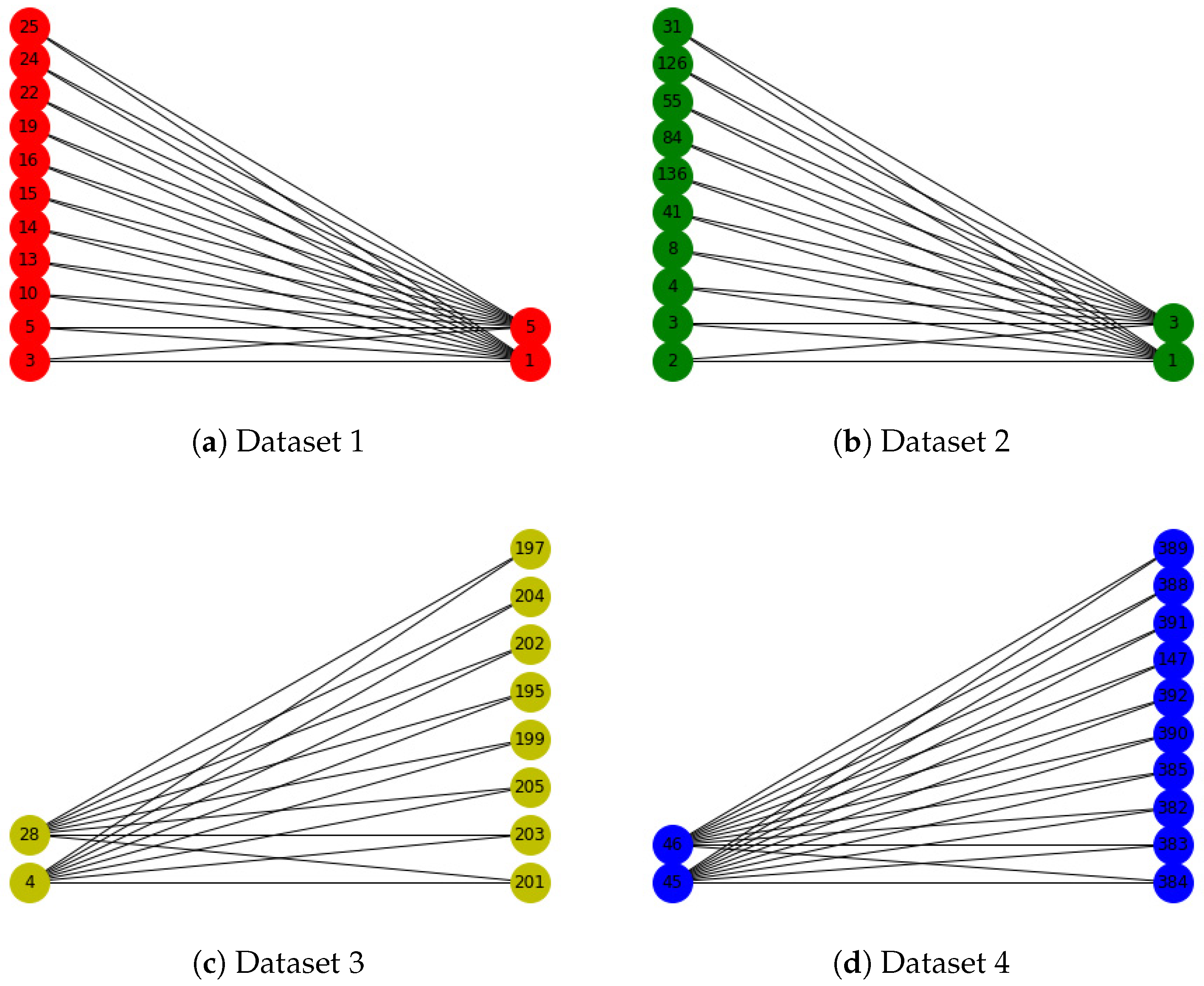 Mathematics 13 00088 g007