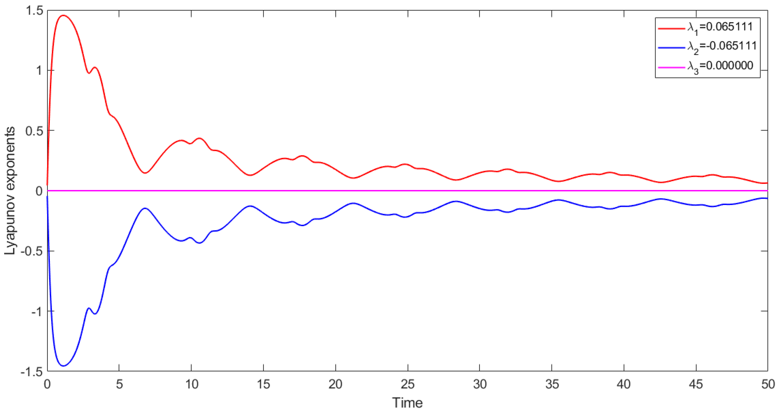 Mathematics 13 00089 g012